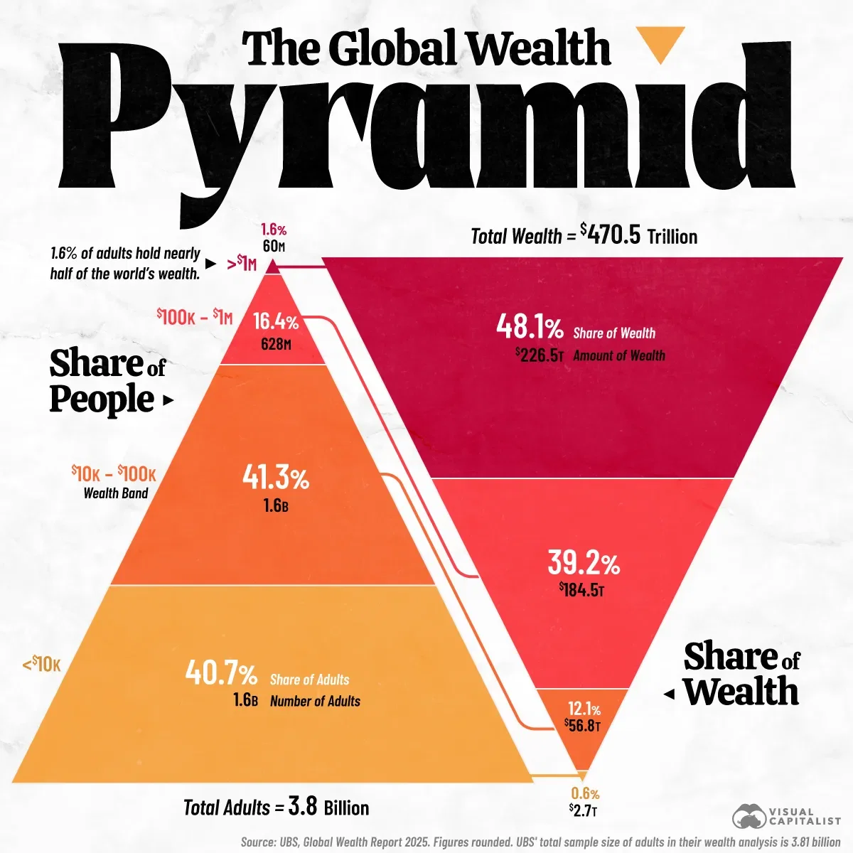 The Global Wealth Pyramid in 2025
