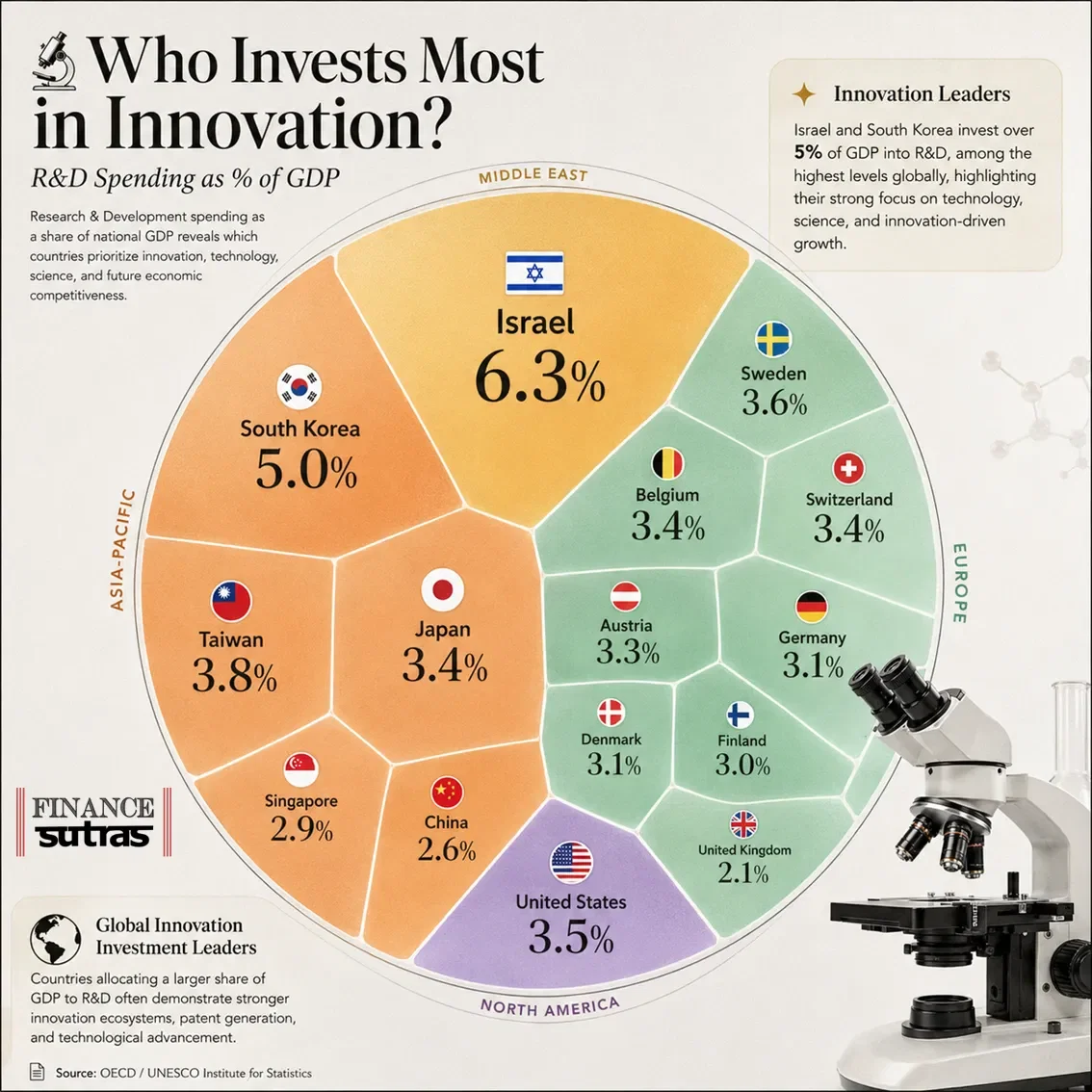 Innovation Isn't an Expense. It's an Investment in the Future.