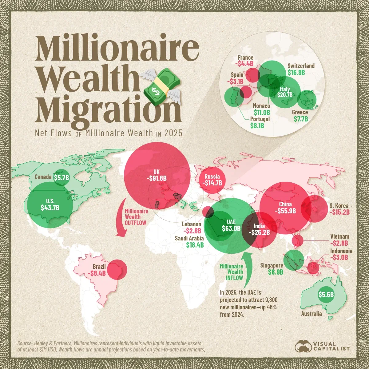 UK Faces $92B in Millionaire Wealth Outflows in 2025 π¬π§