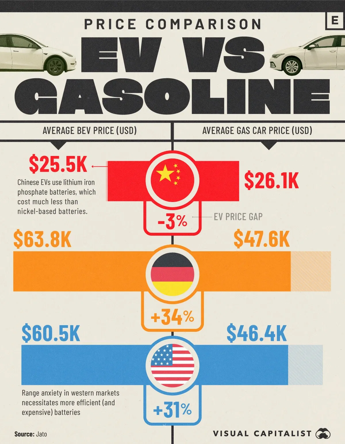 This Chart Shows How Cheap EVs Are in China