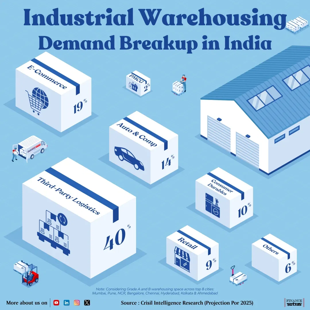 Industrial Warehousing Demand in India