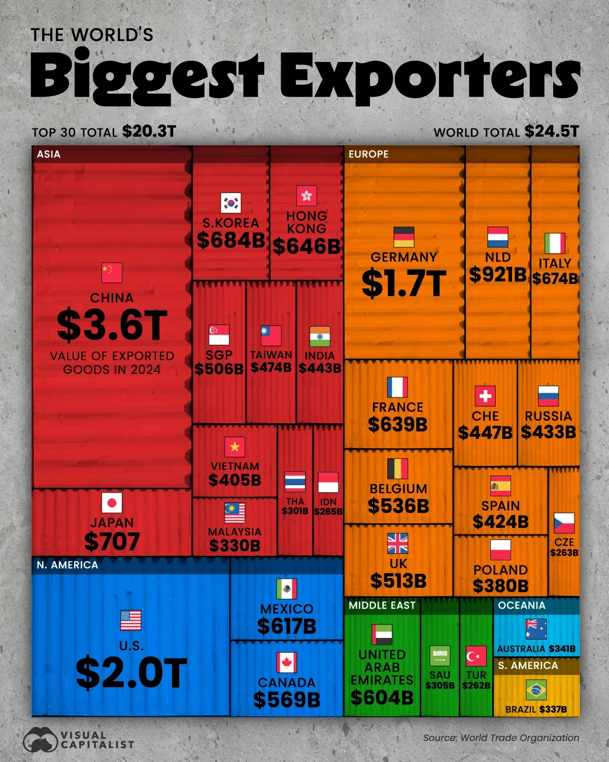 The World's Top 30 Biggest Exporters in 2024 🚢