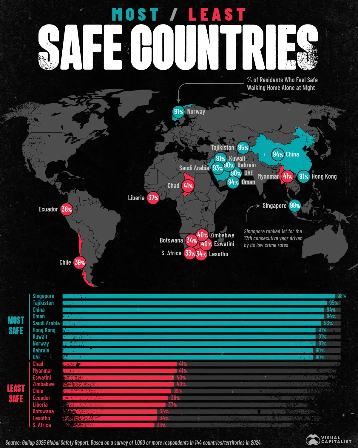 The World's Safest (and Least Safe) Countries 🤝