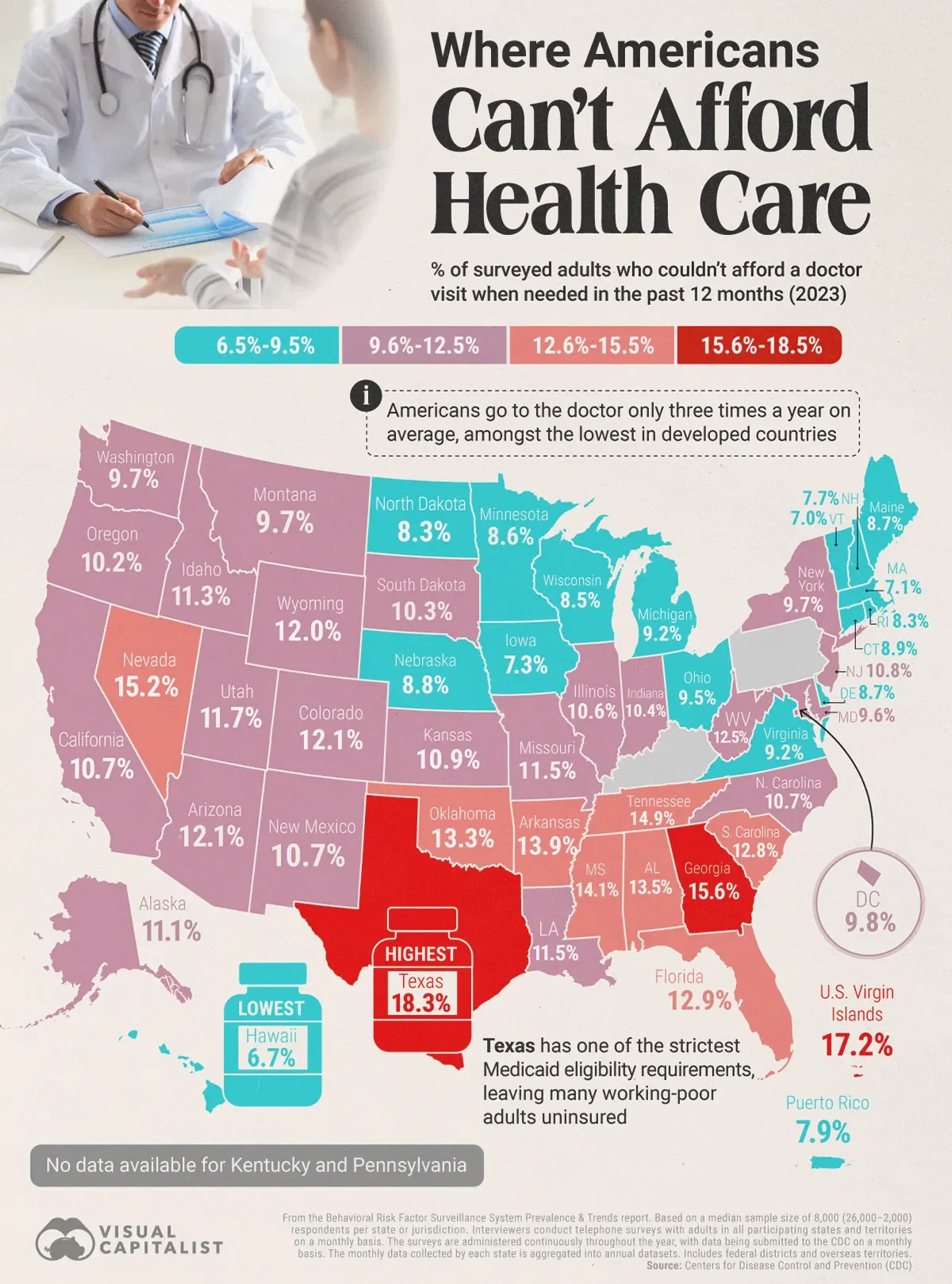 Who's Skipping the Doctor Due to Cost Reasons?