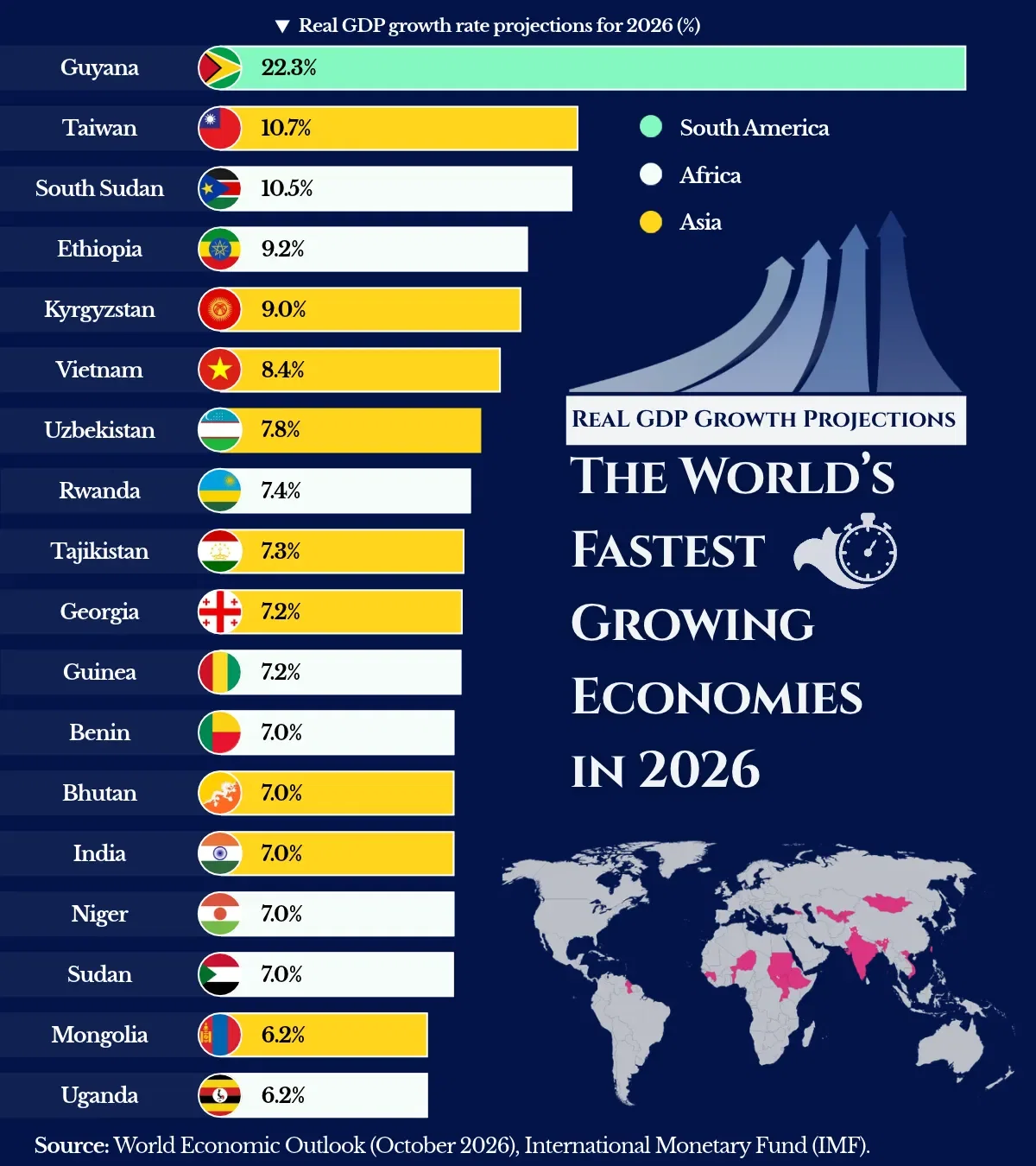 Ranked: The World's Fastest-Growing Economies