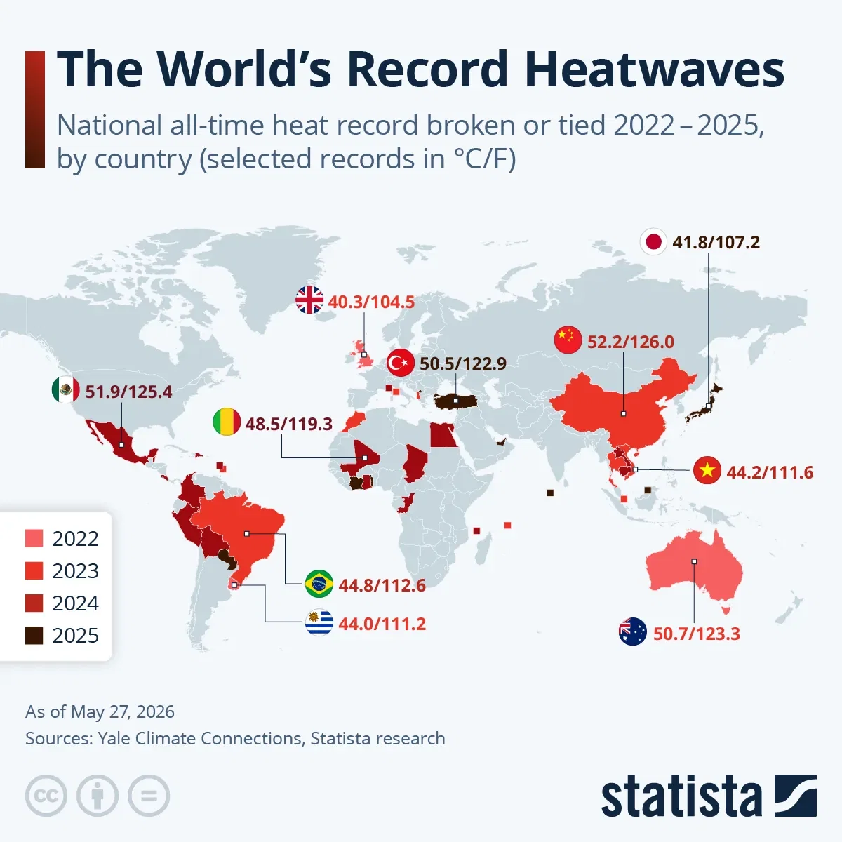 The World's Record Heatwaves