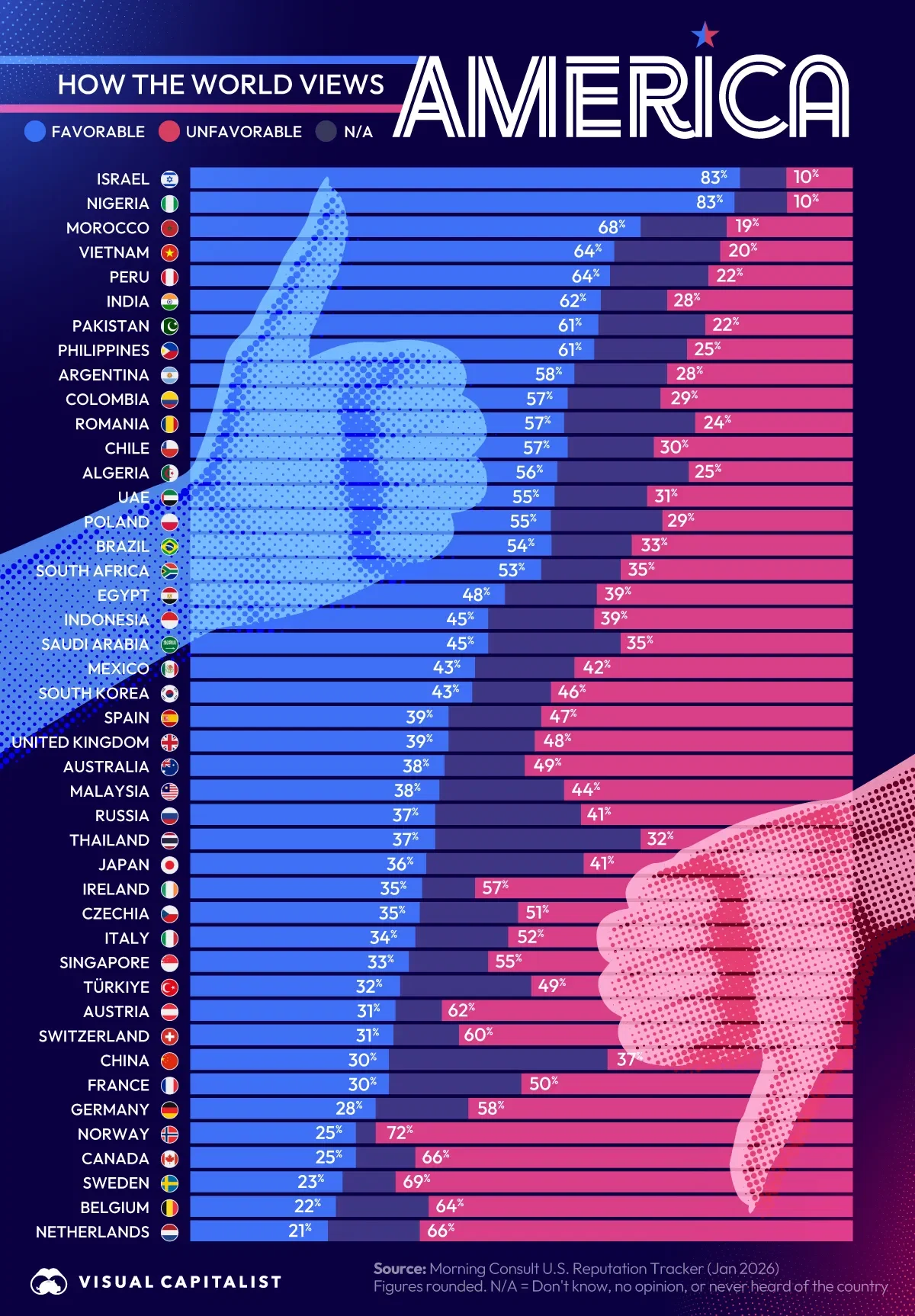 Ranked: How 45 Countries View America