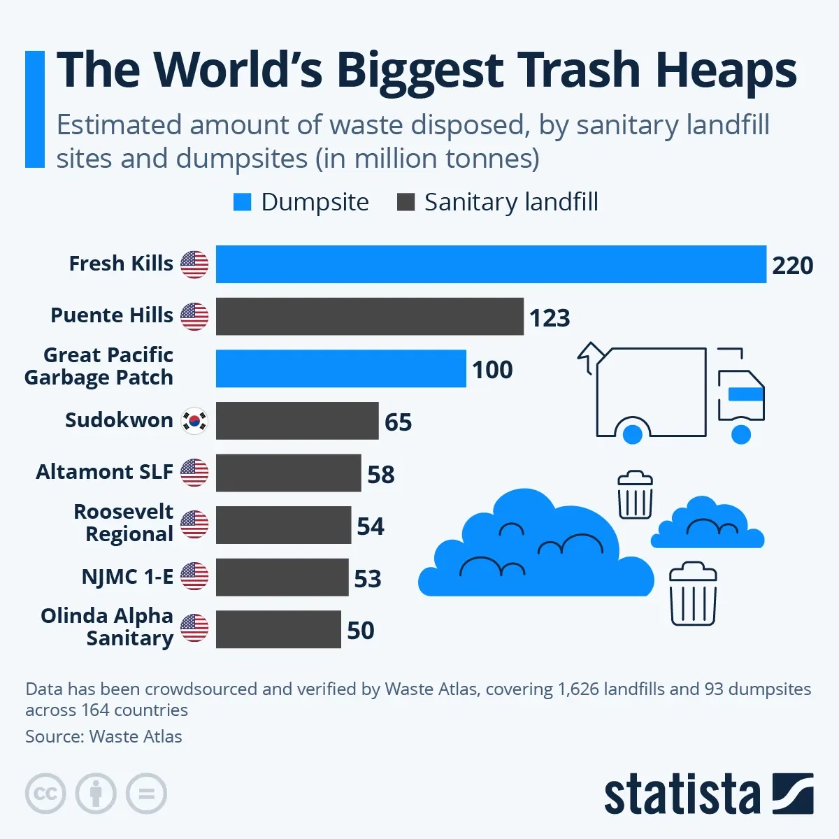 The World's Biggest Trash Heaps