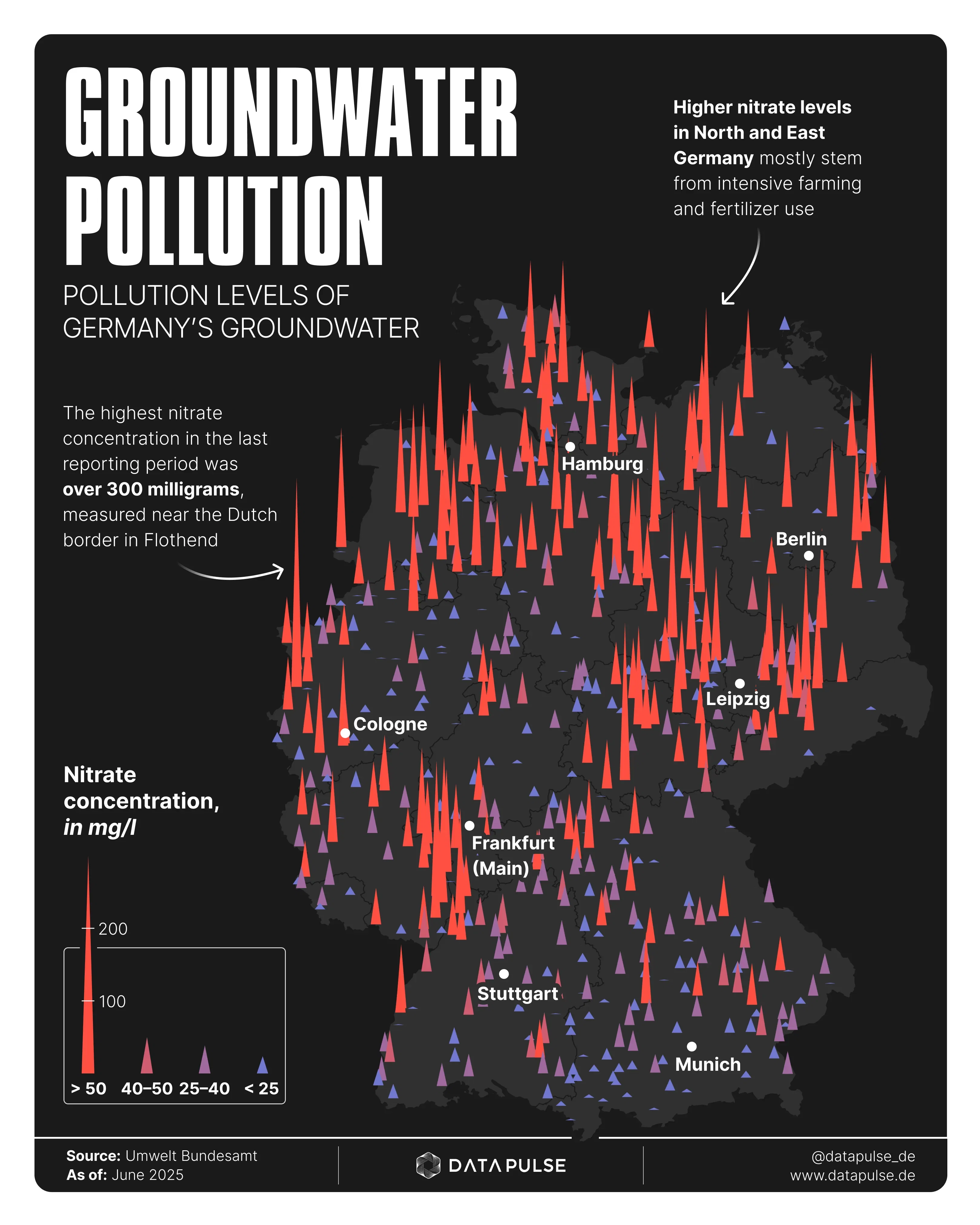 Contaminated groundwater in Germany