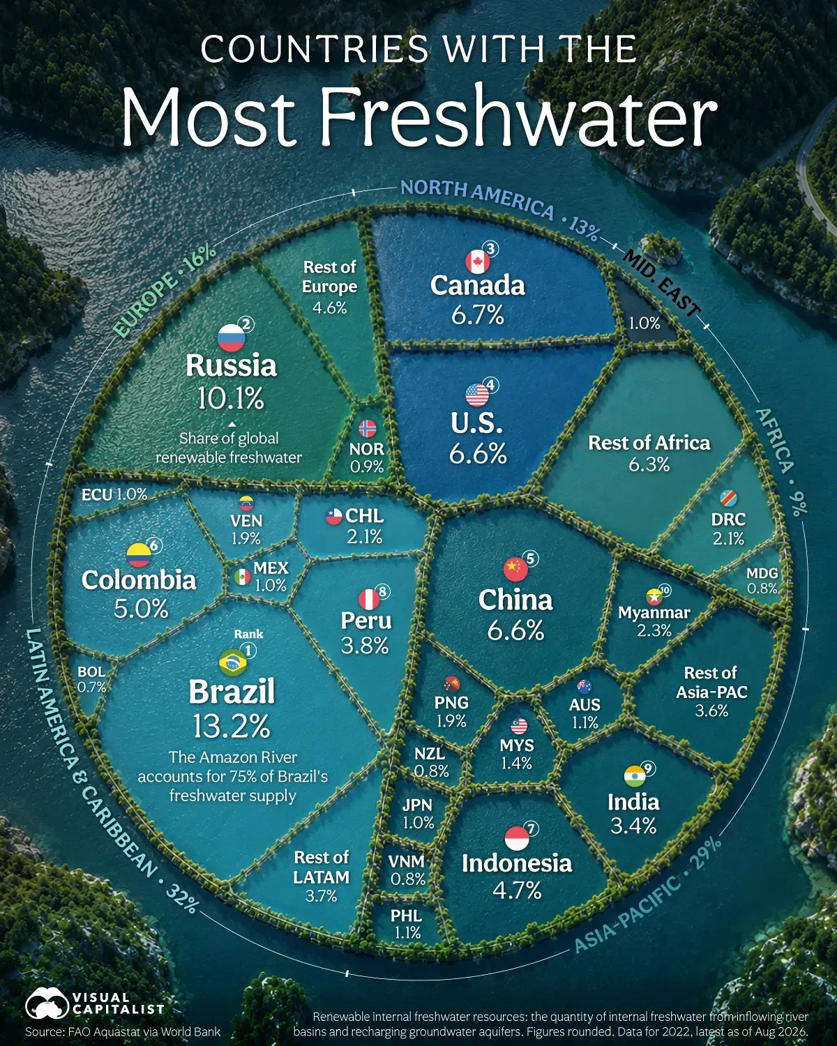 Ranked: The Countries With the Most Freshwater