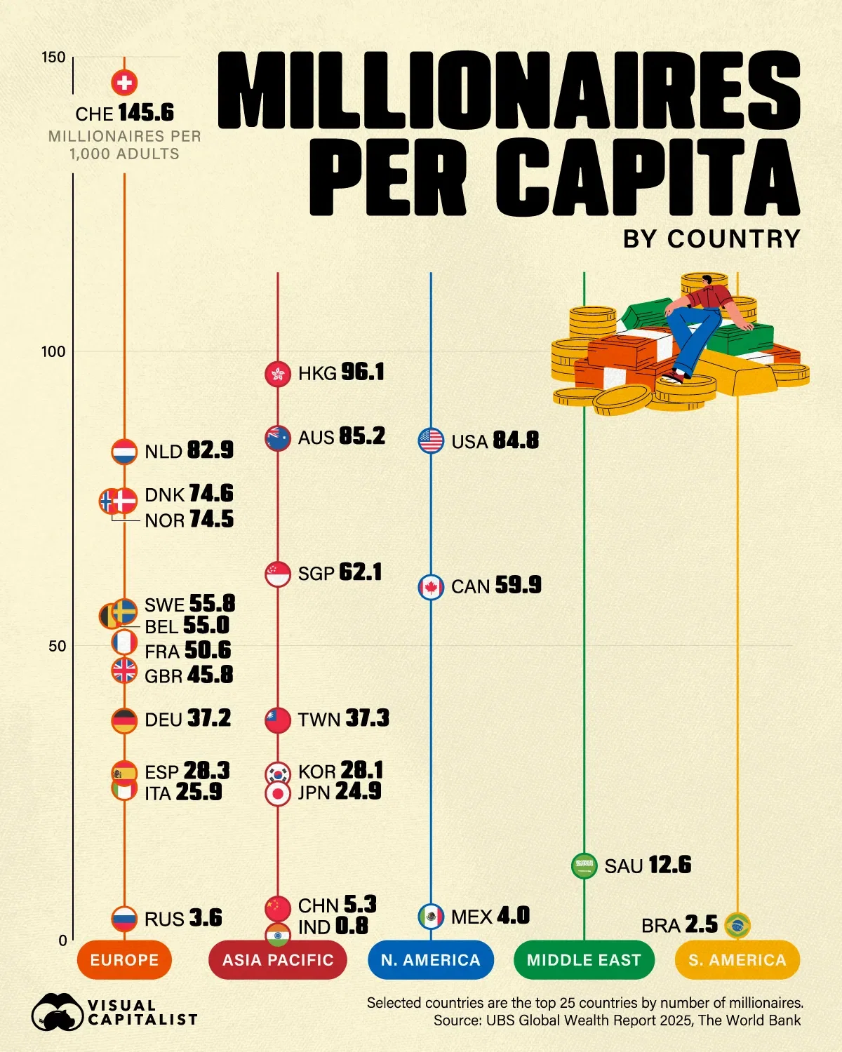 Countries With the Most Millionaires per Capita in 2025 💰
