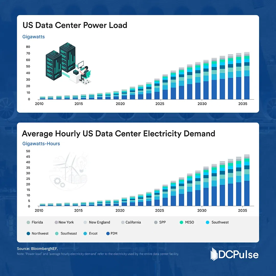The Rising Electricity Bill of Artificial Intelligence