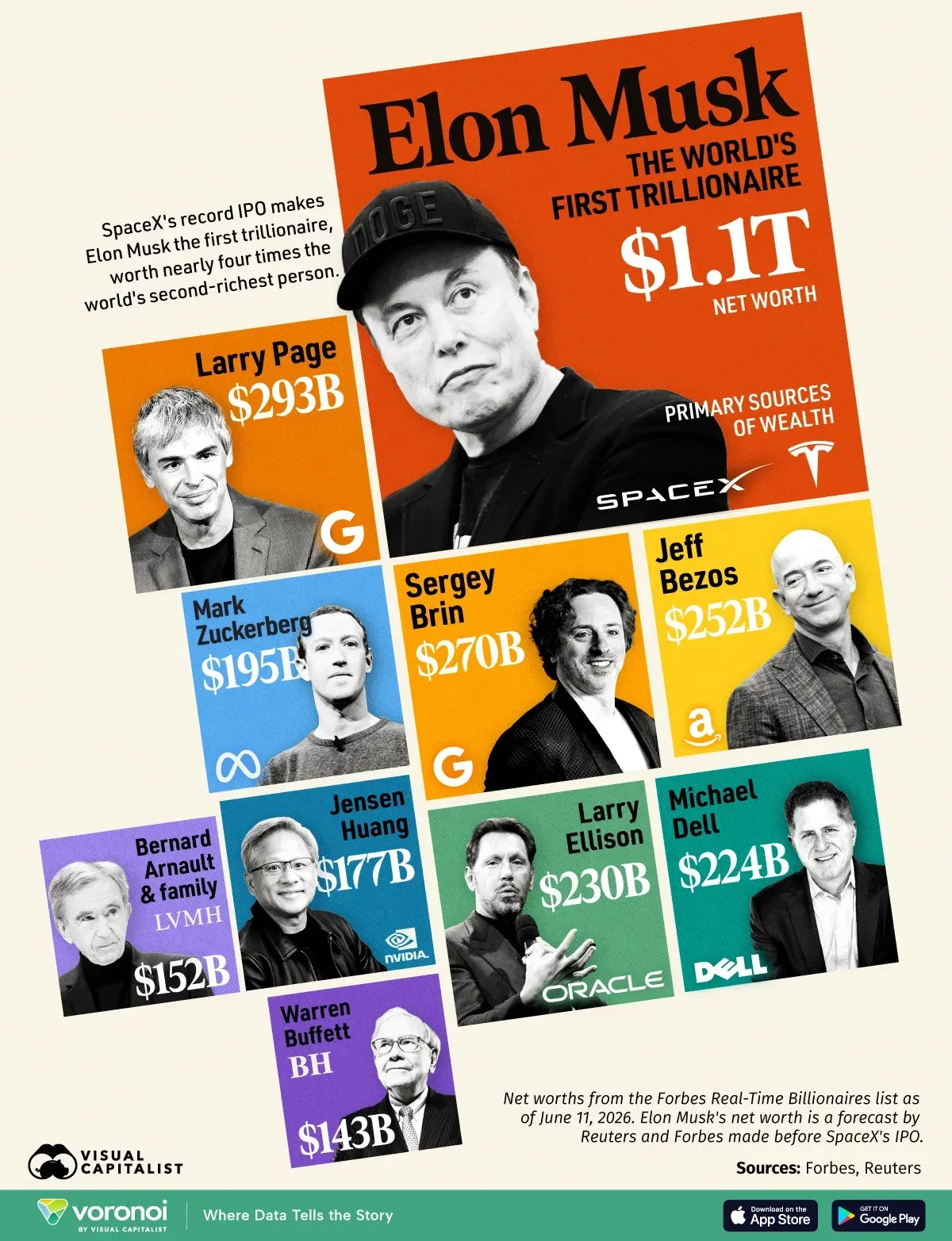Elon Musk Becomes the World’s First Trillionaire