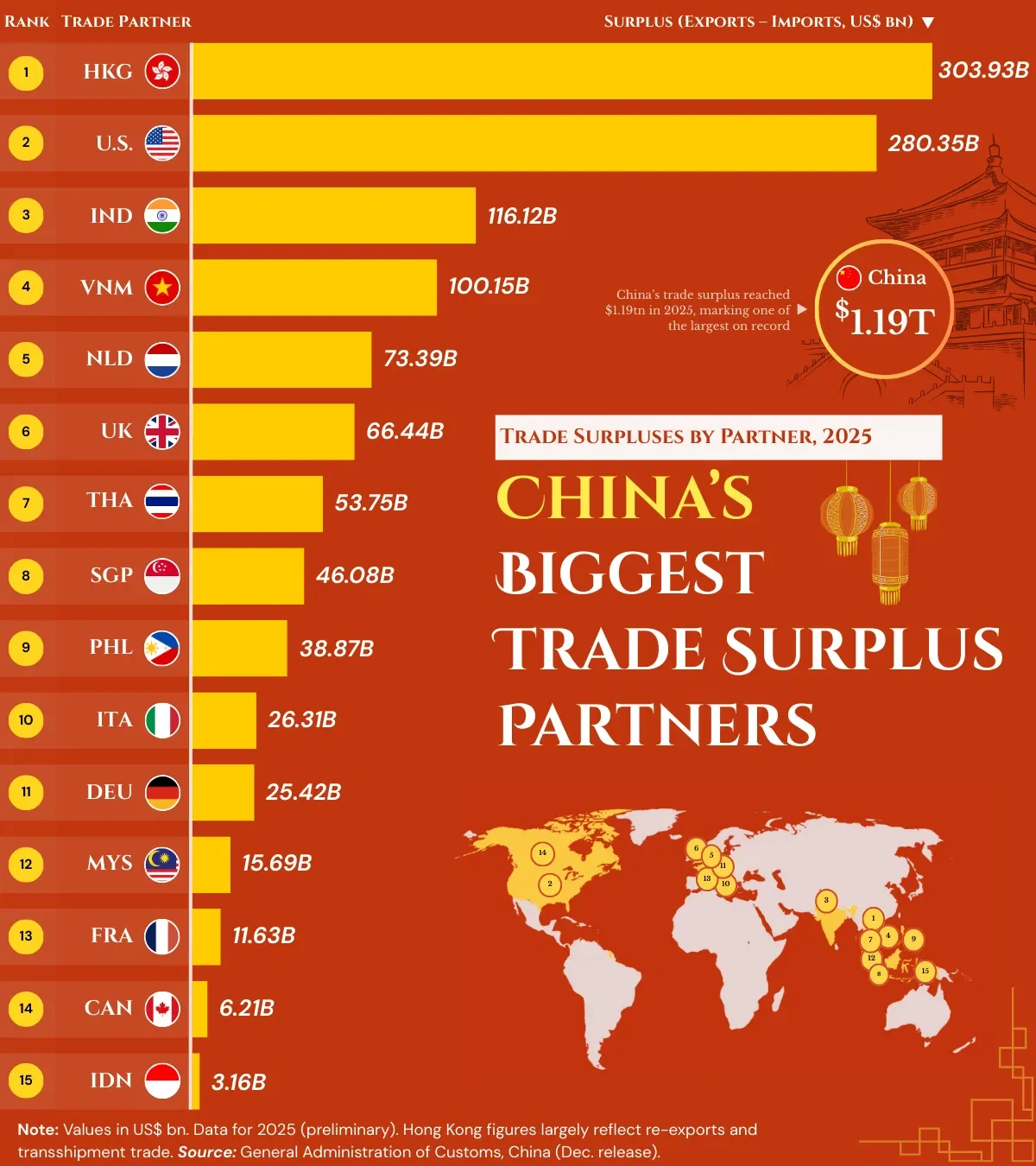 China's Biggest Trade Surplus Partners in 2025