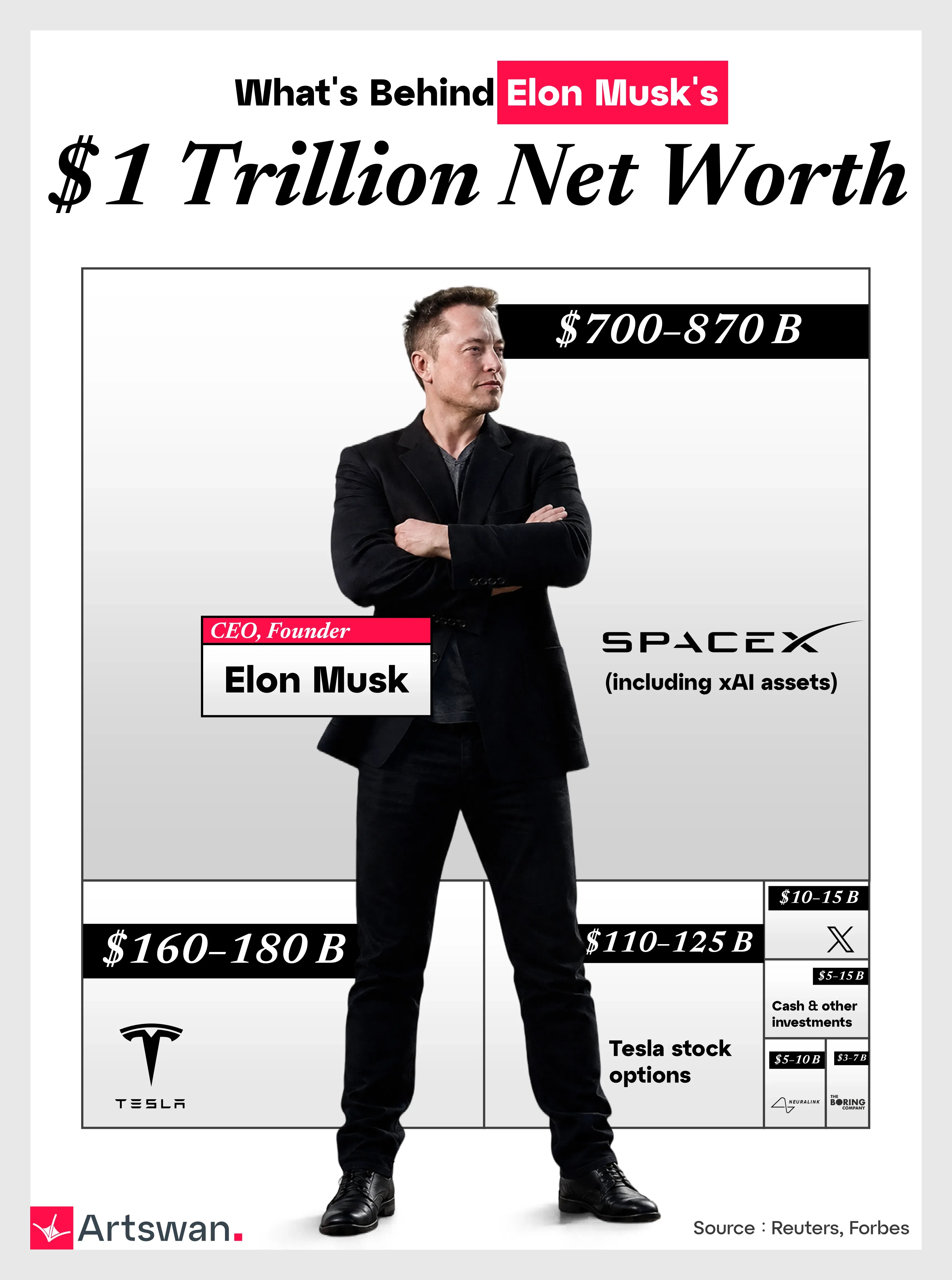 What's Behind Elon Musk’s $1 Trillion Net Worth