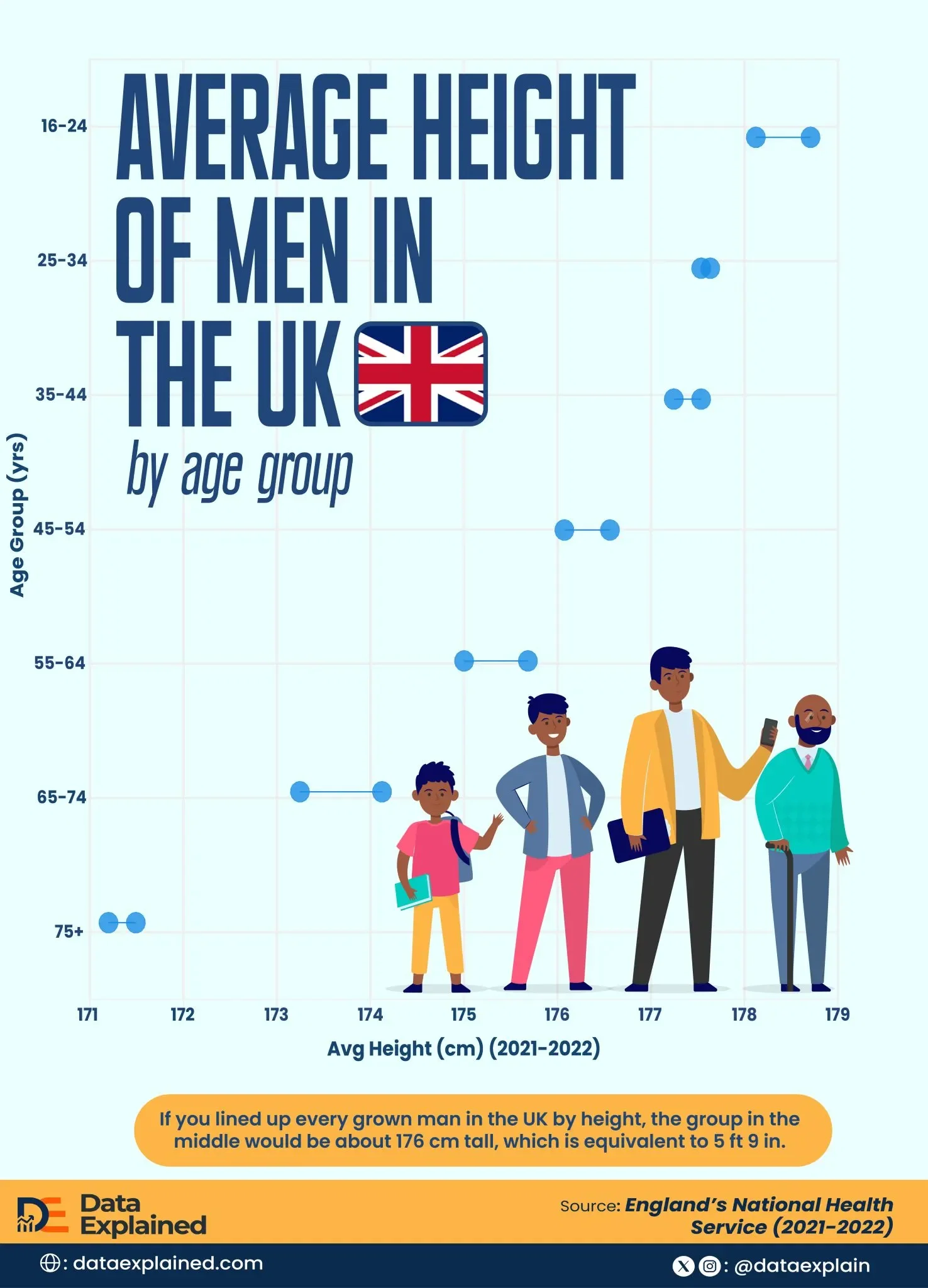 Average Height for Uk Men: What the Data Shows