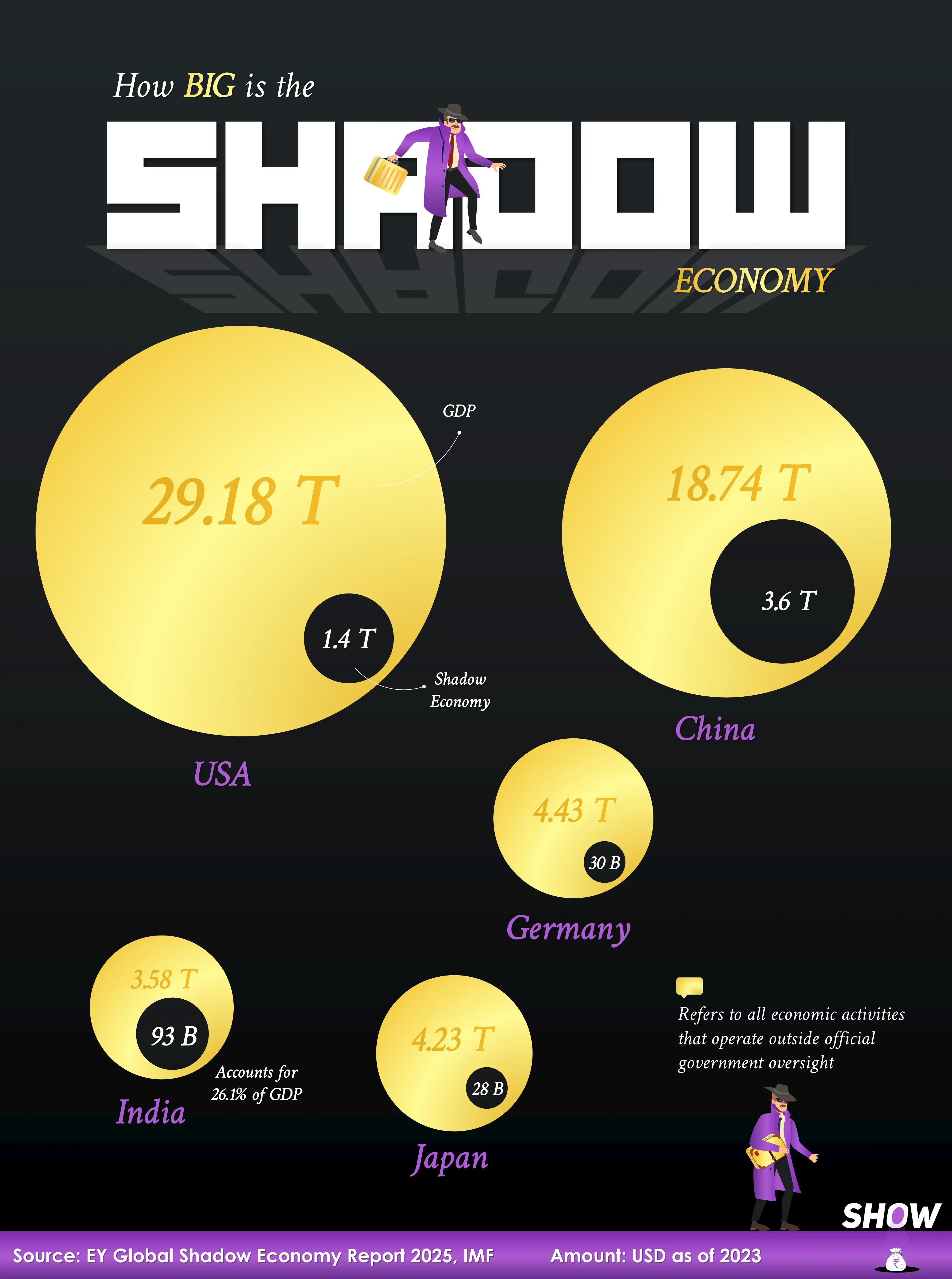 How BIG is the SHADOW Economy