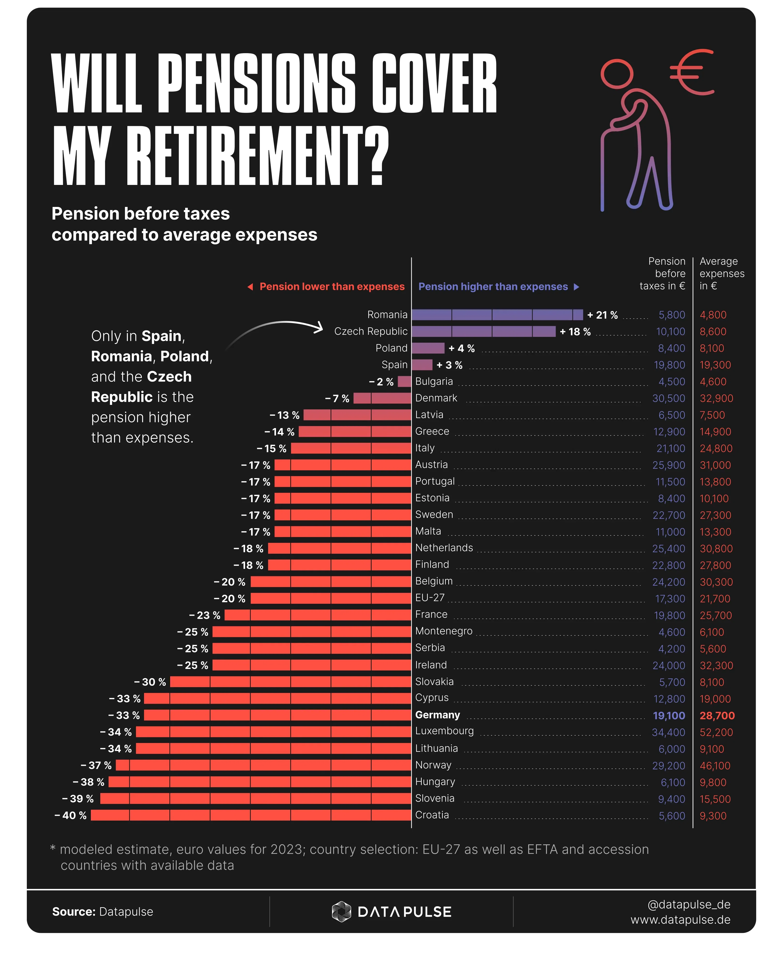 Will pensions cover my retirement?
