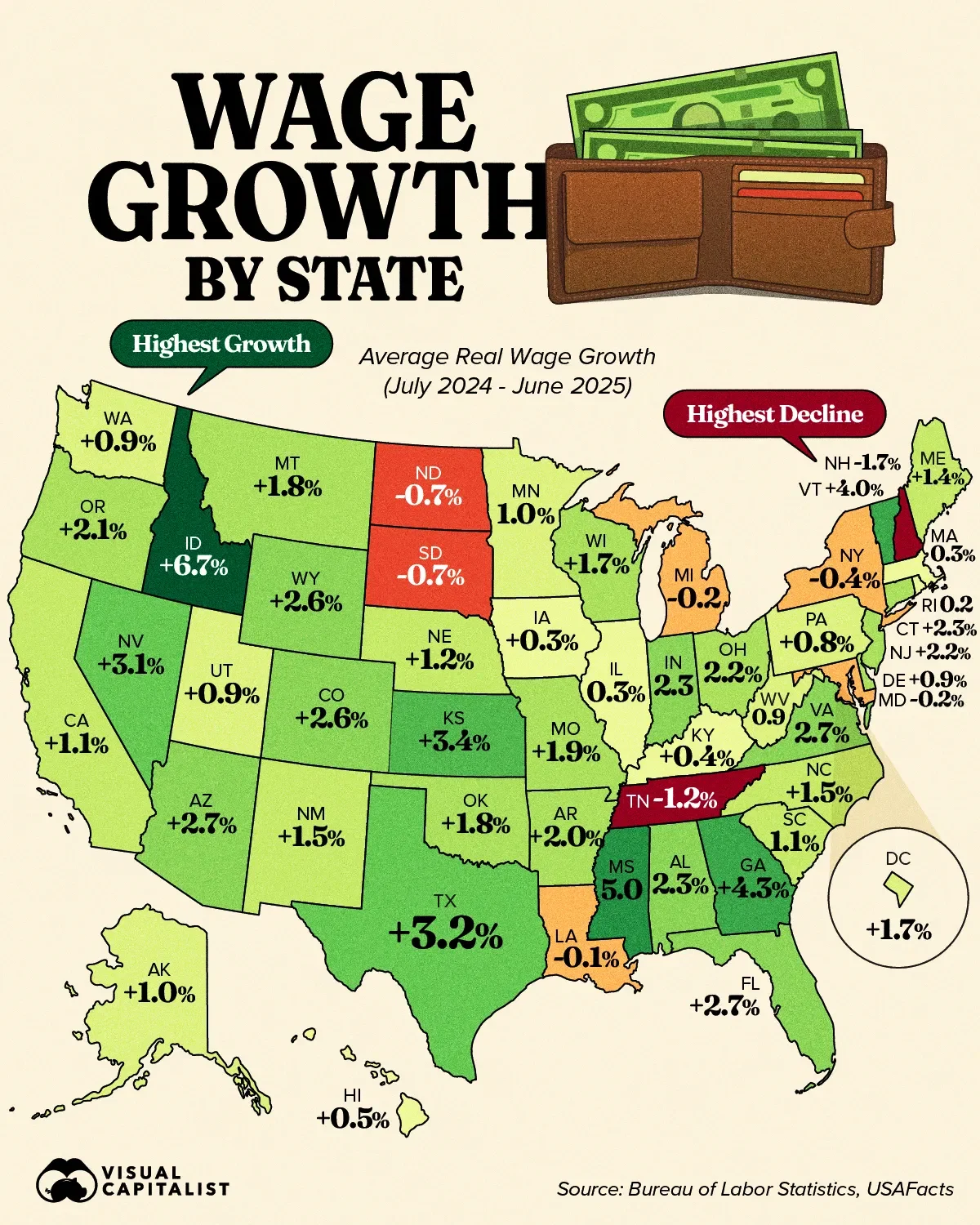 Where U.S. wages are keeping ahead of inflation