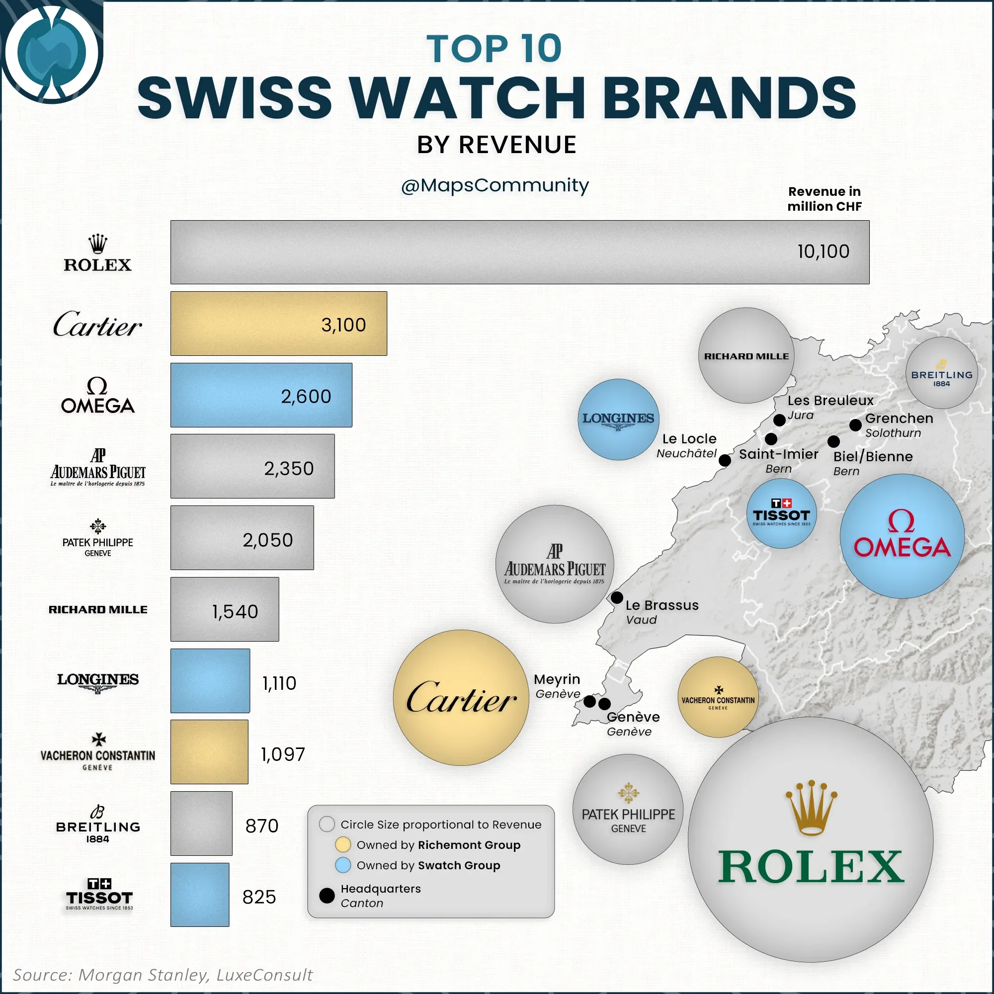 Top 10 Swiss Watch Brands by Revenue