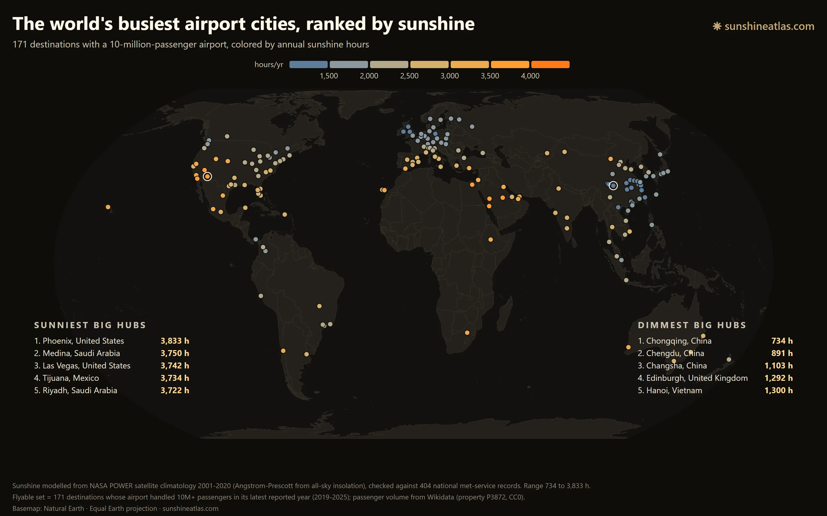 The world's busiest airports, from Phoenix's 3,833 sunshine hours to Chongqing's 734