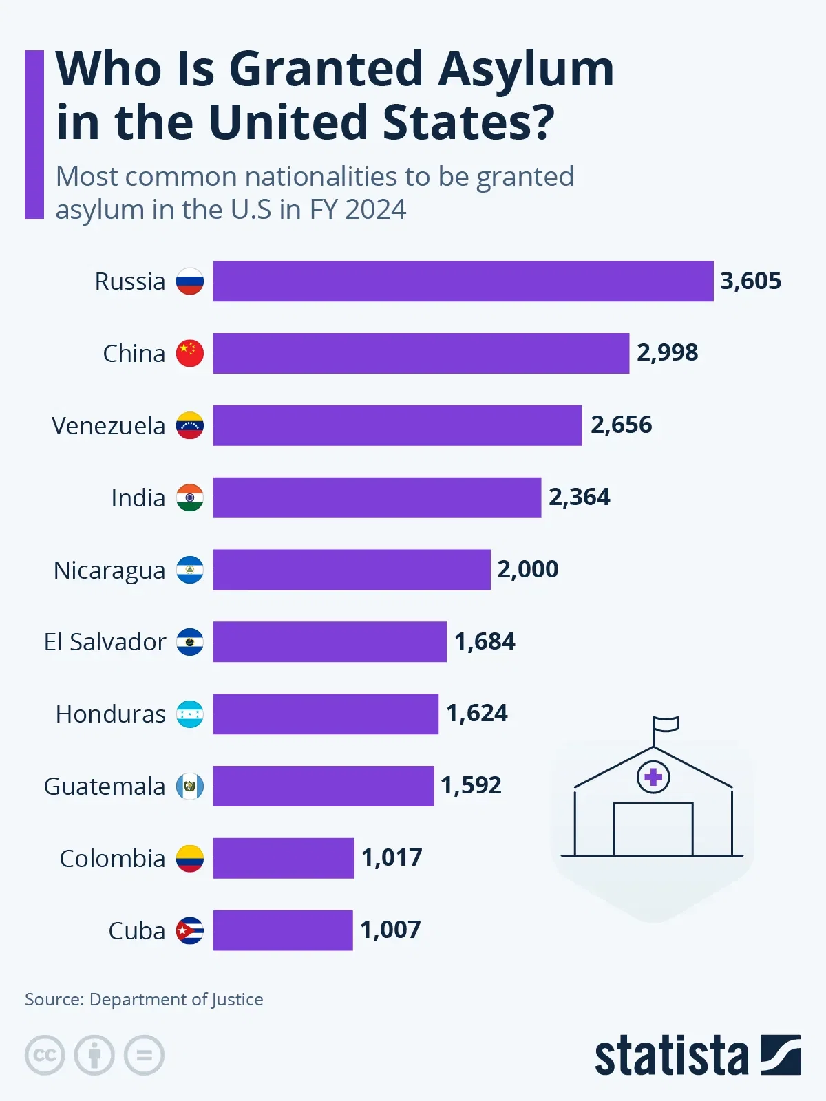 Who Is Granted Asylum in the United States?