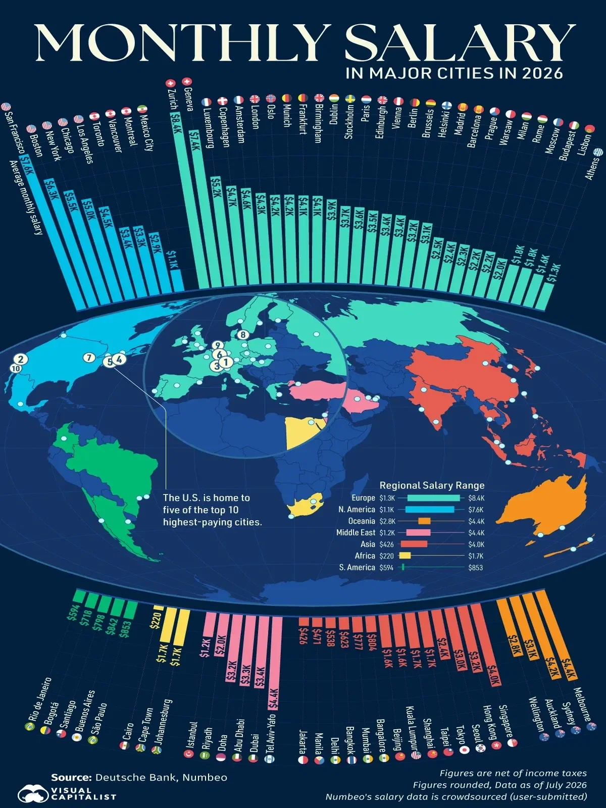 Mapped: Monthly Salaries Across 69 Major Cities