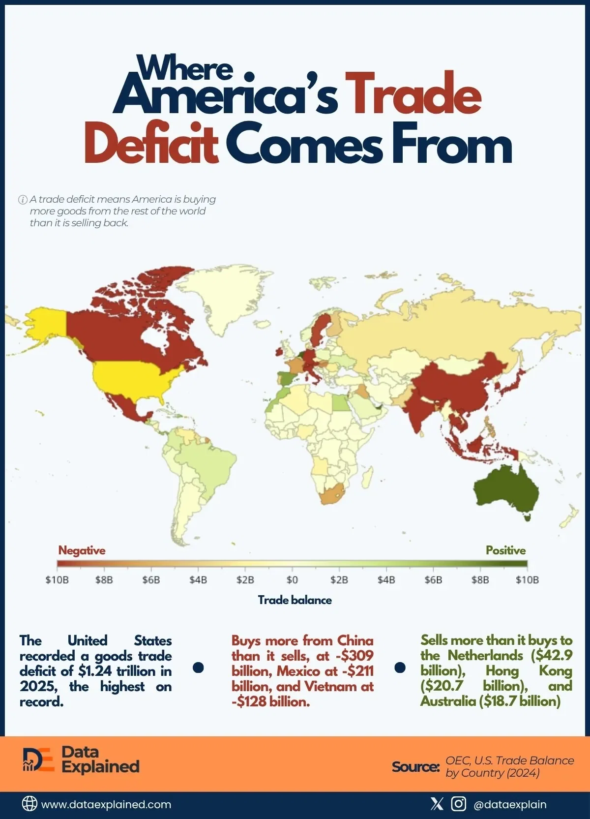 Mapping America’s $1.24 Trillion Trade Deficit: China, Others Drive the Gap