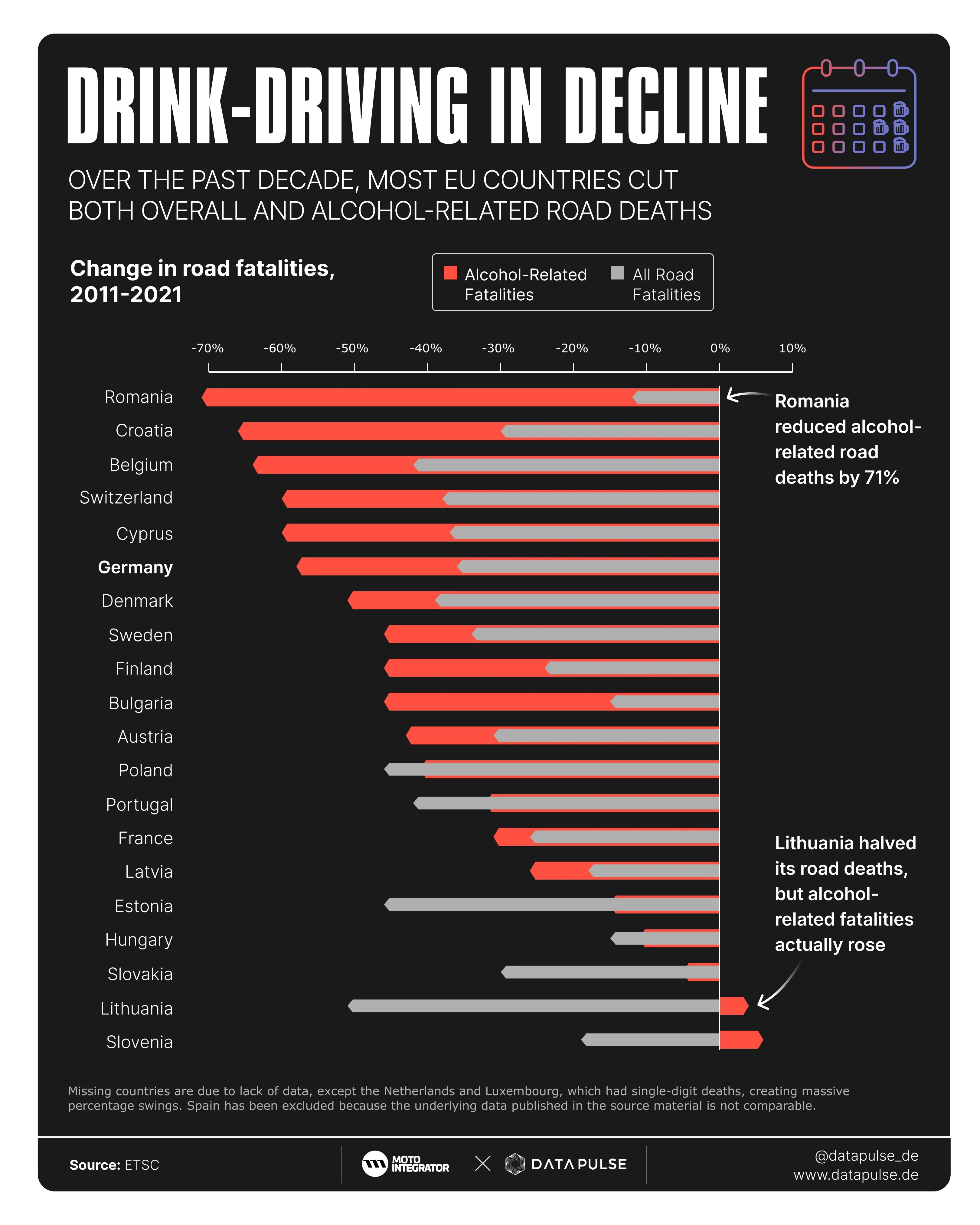 Drink-driving in decline?