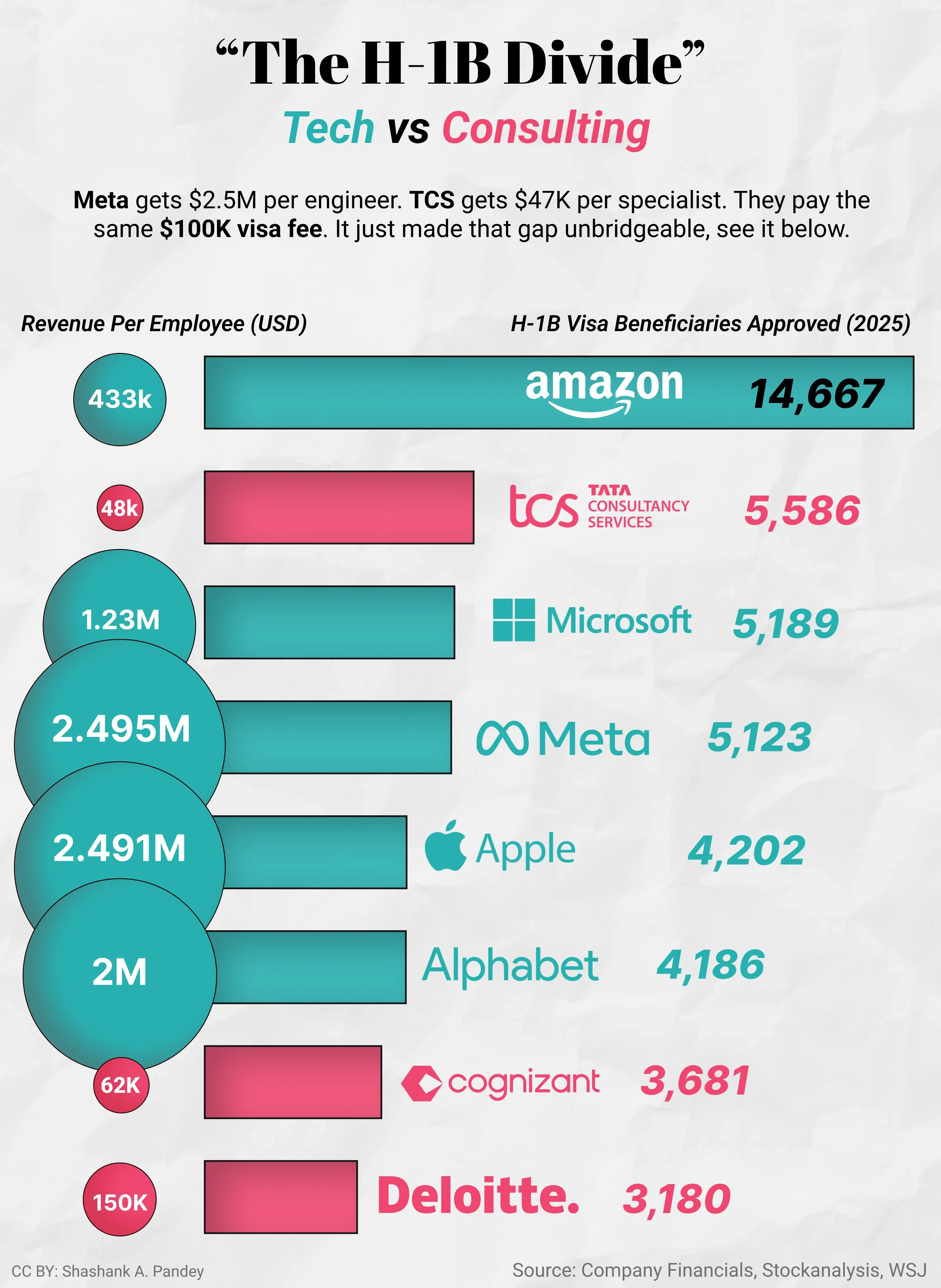 The H-1B Divide: Tech vs Consulting