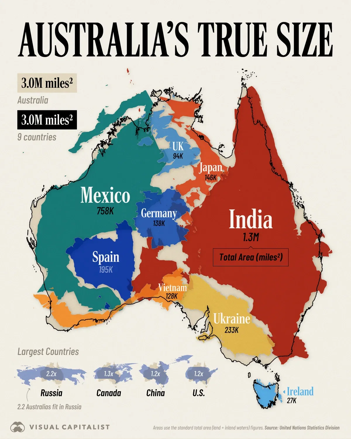 The True Size of Australia, Visualized Through Nine Large Countries