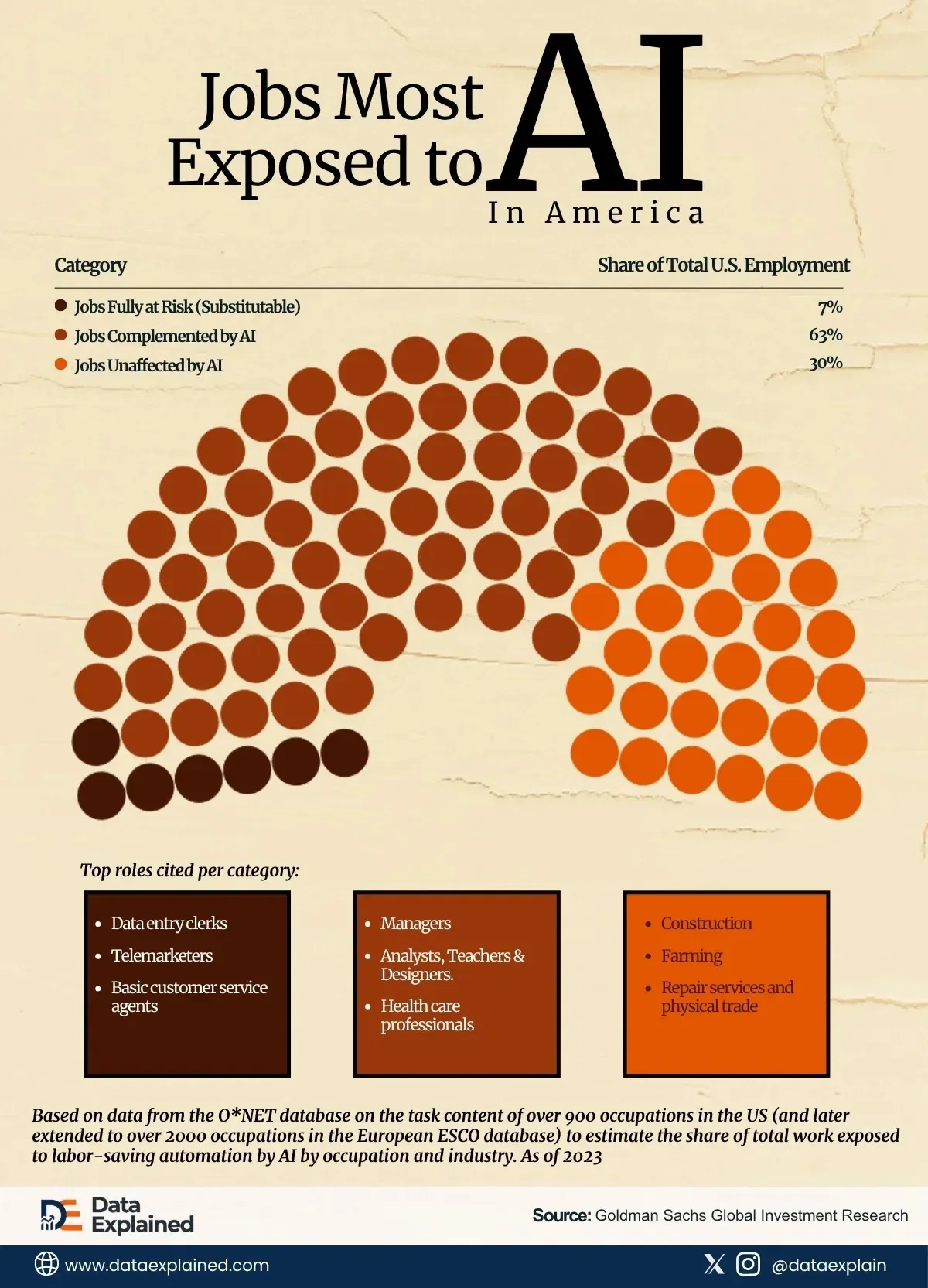 Automation Risk and Jobs Exposed to AI: Which Roles Are Most Vulnerable?