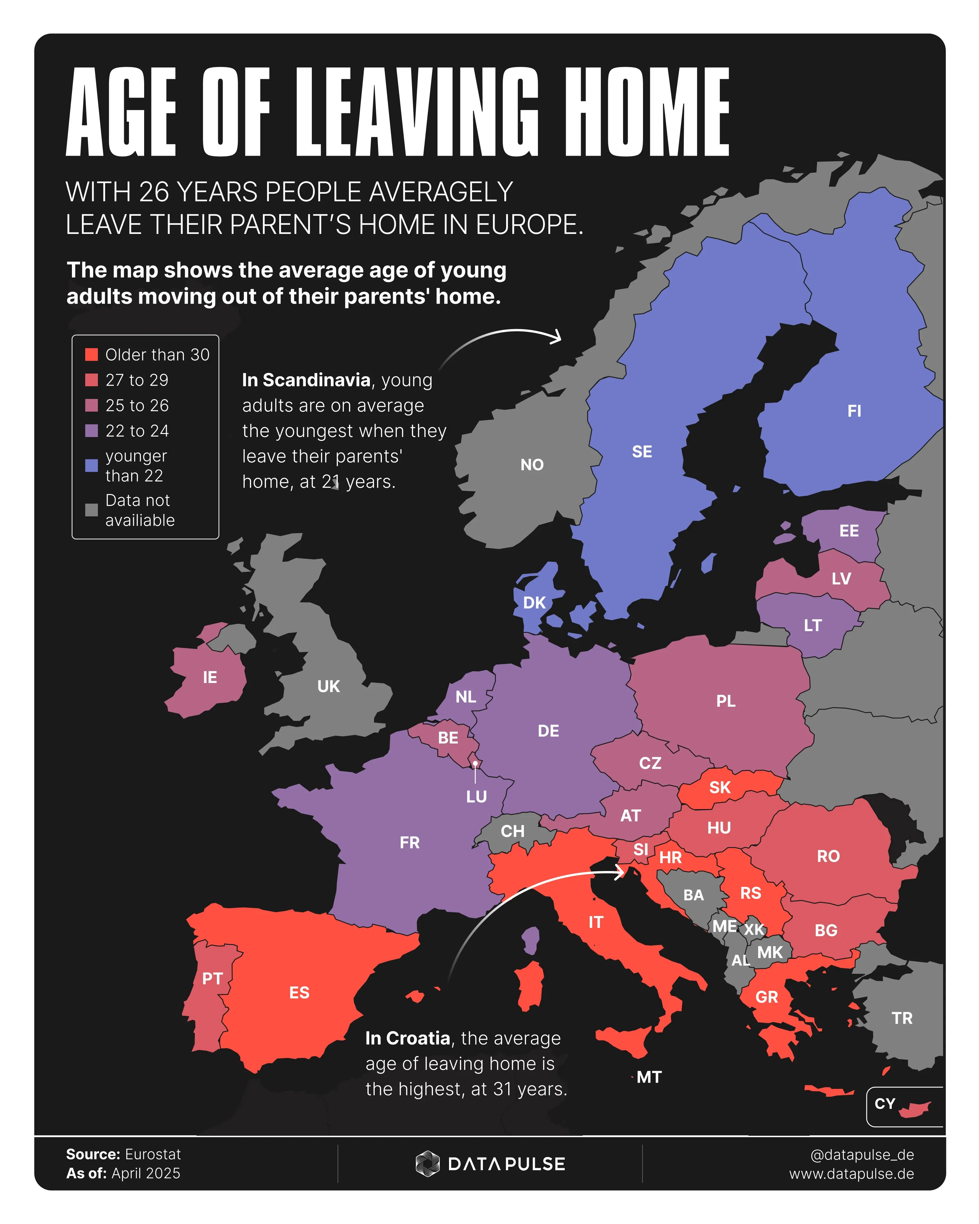 Age of Leaving Home