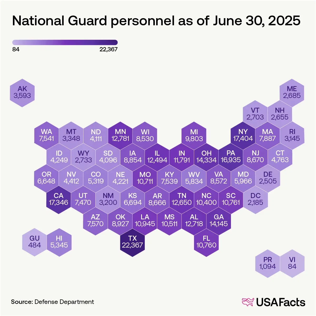 How many people serve in the National Guard?