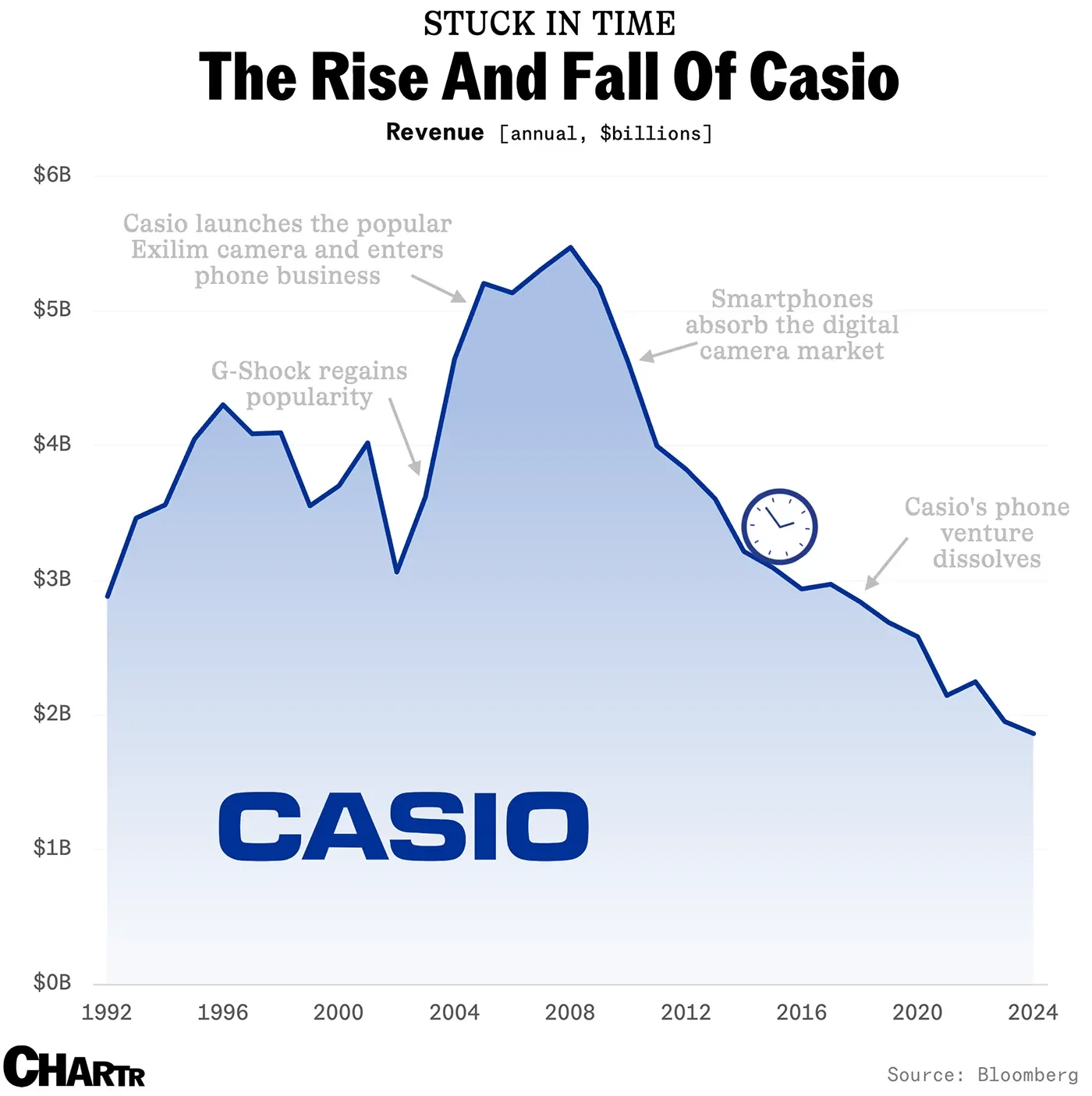 Casio to start selling a furry AI-powered pet robot in the US, as it bets on loneliness