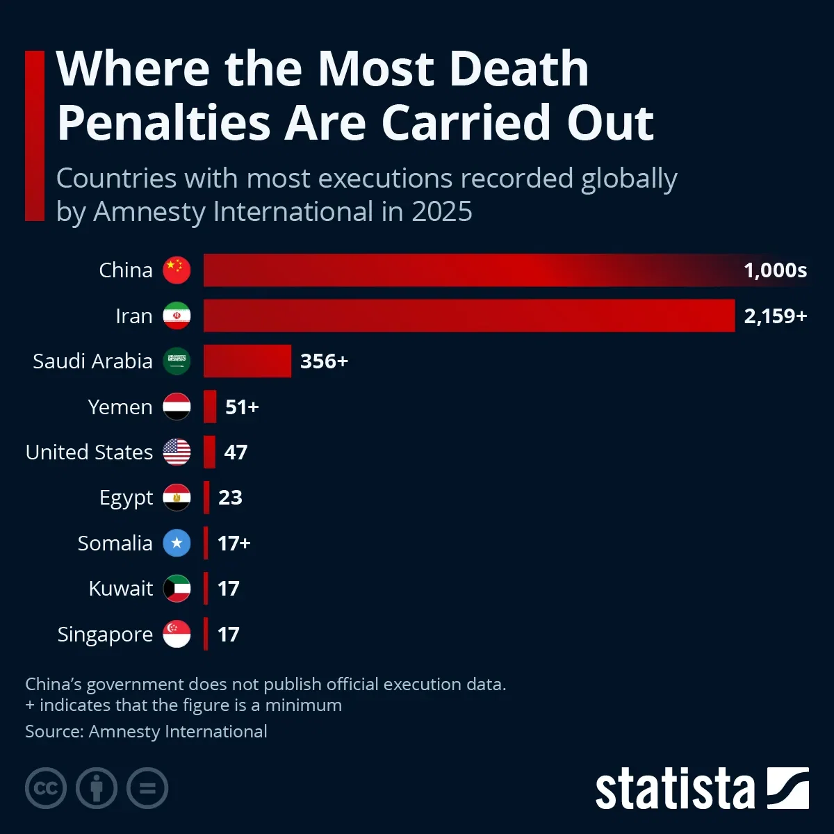 Where the Most Death Penalties Are Carried Out
