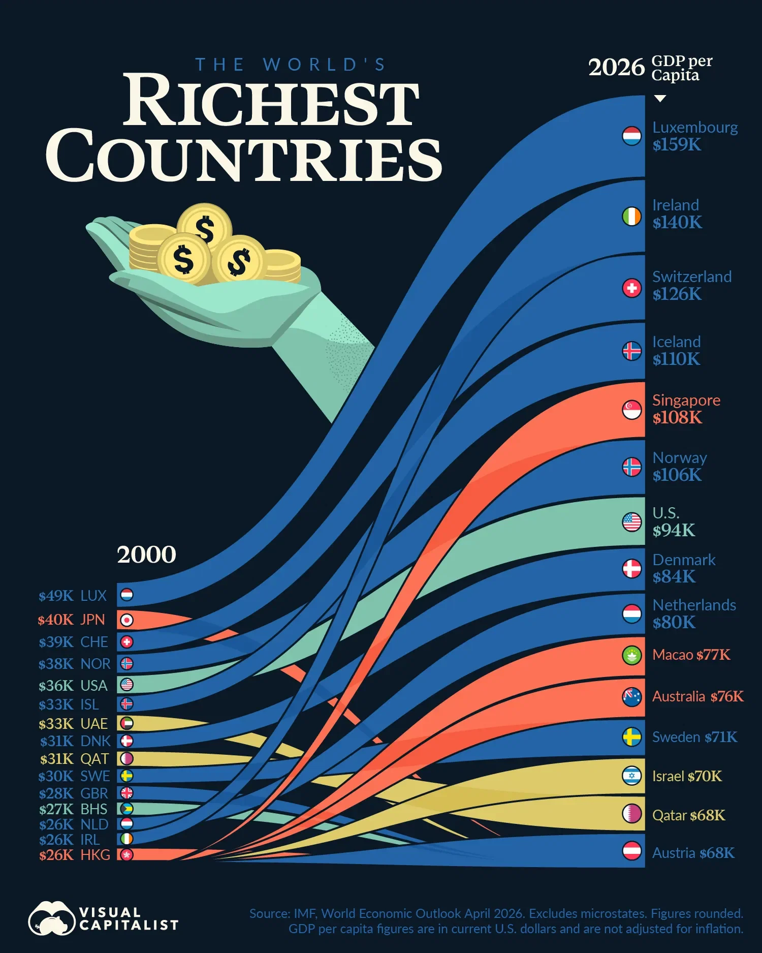 Ranked: The World’s Richest Countries by GDP Per Capita