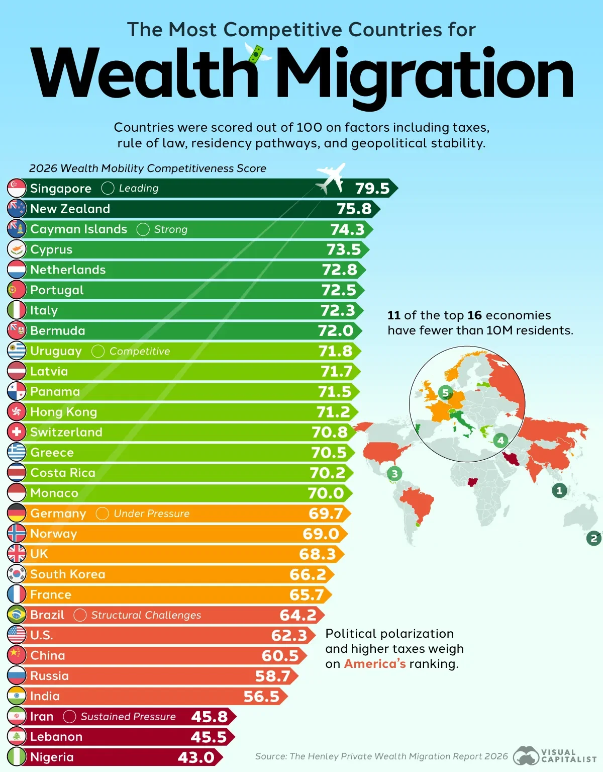 Ranked: The World’s Top Destinations for Wealth Migration