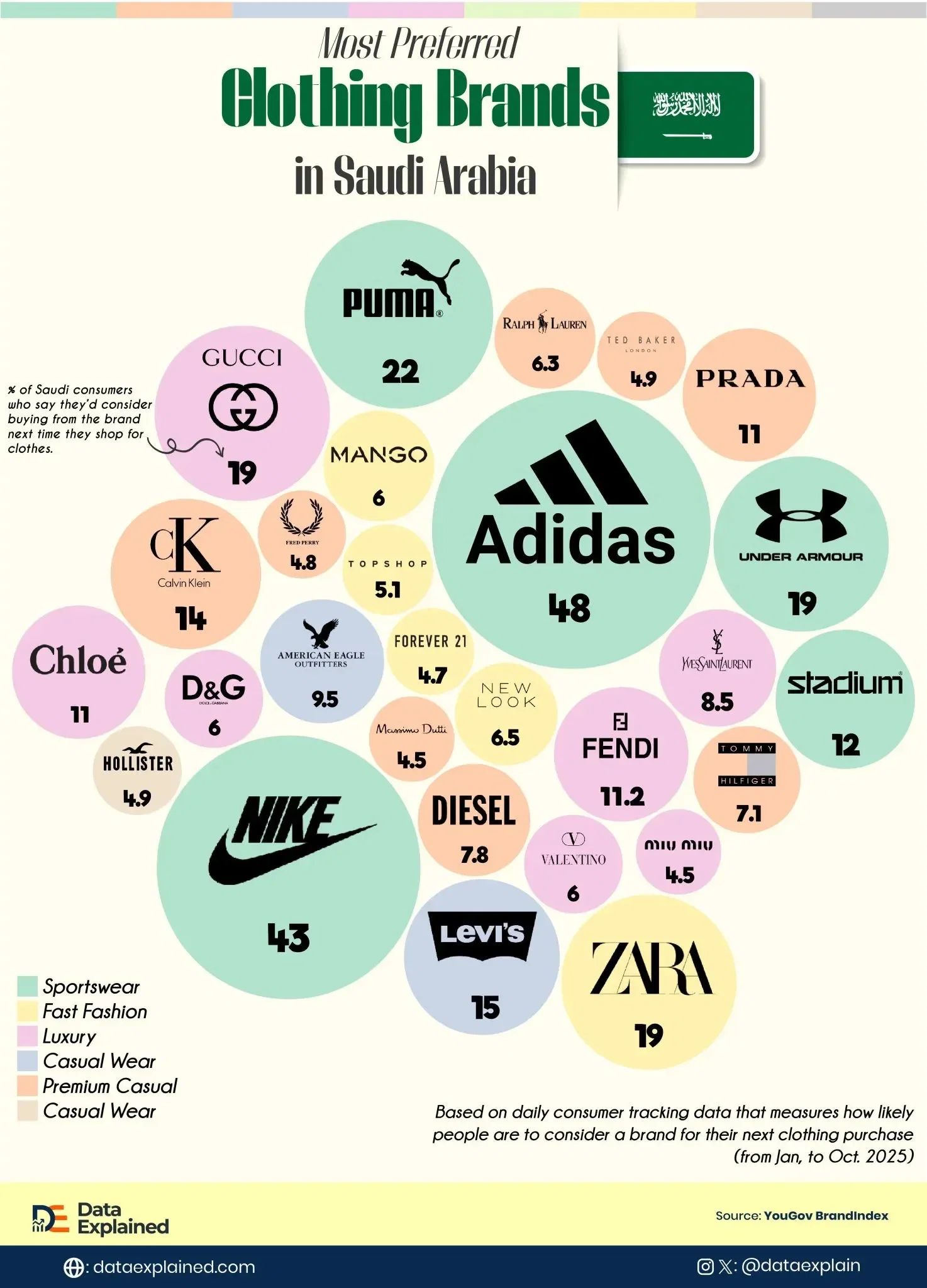 Charted: Preferred Clothing Brands in Saudi Arabia