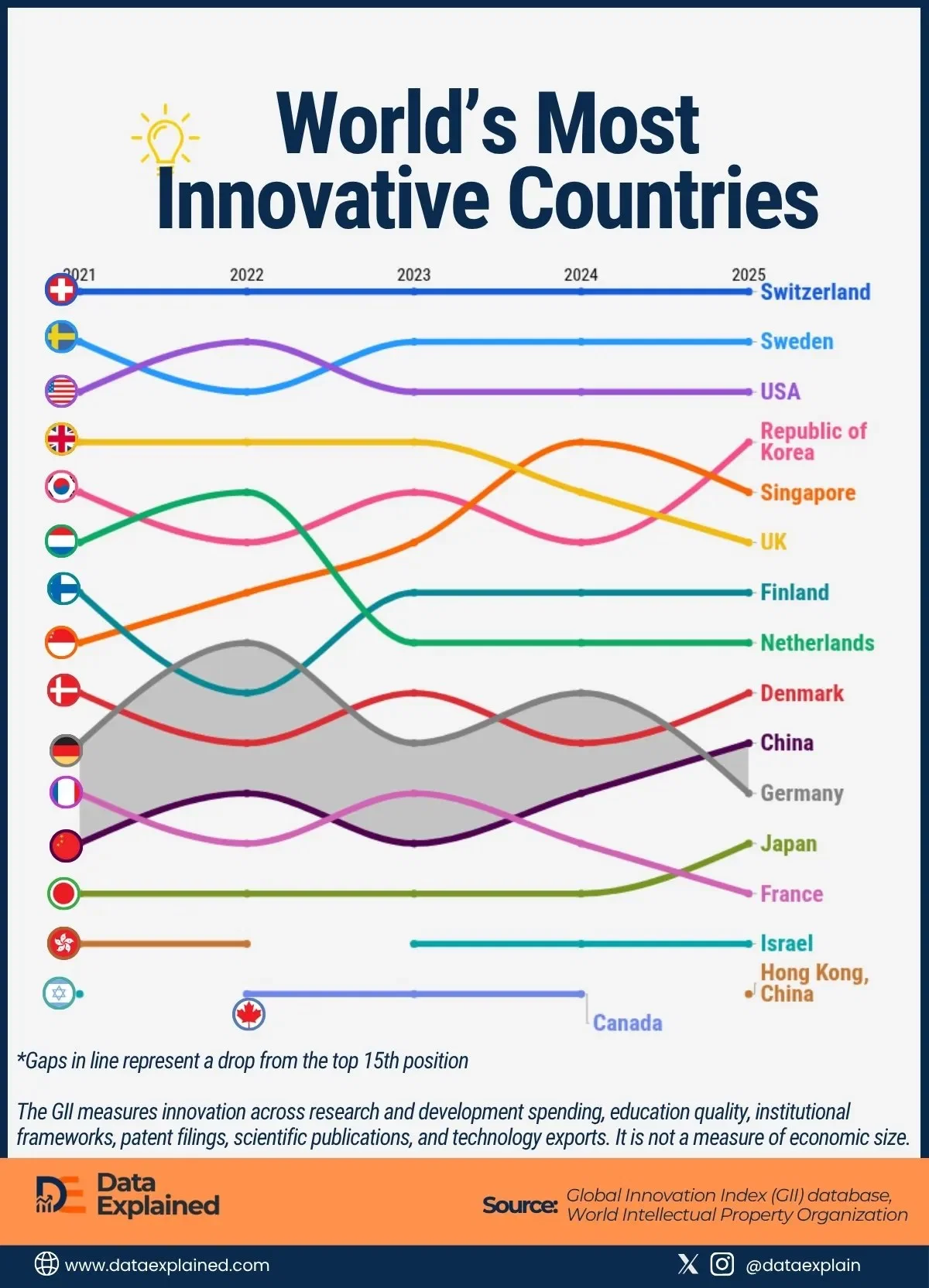China Joins World’s Top 10 Innovative Countries, Takes Germany’s Spot
