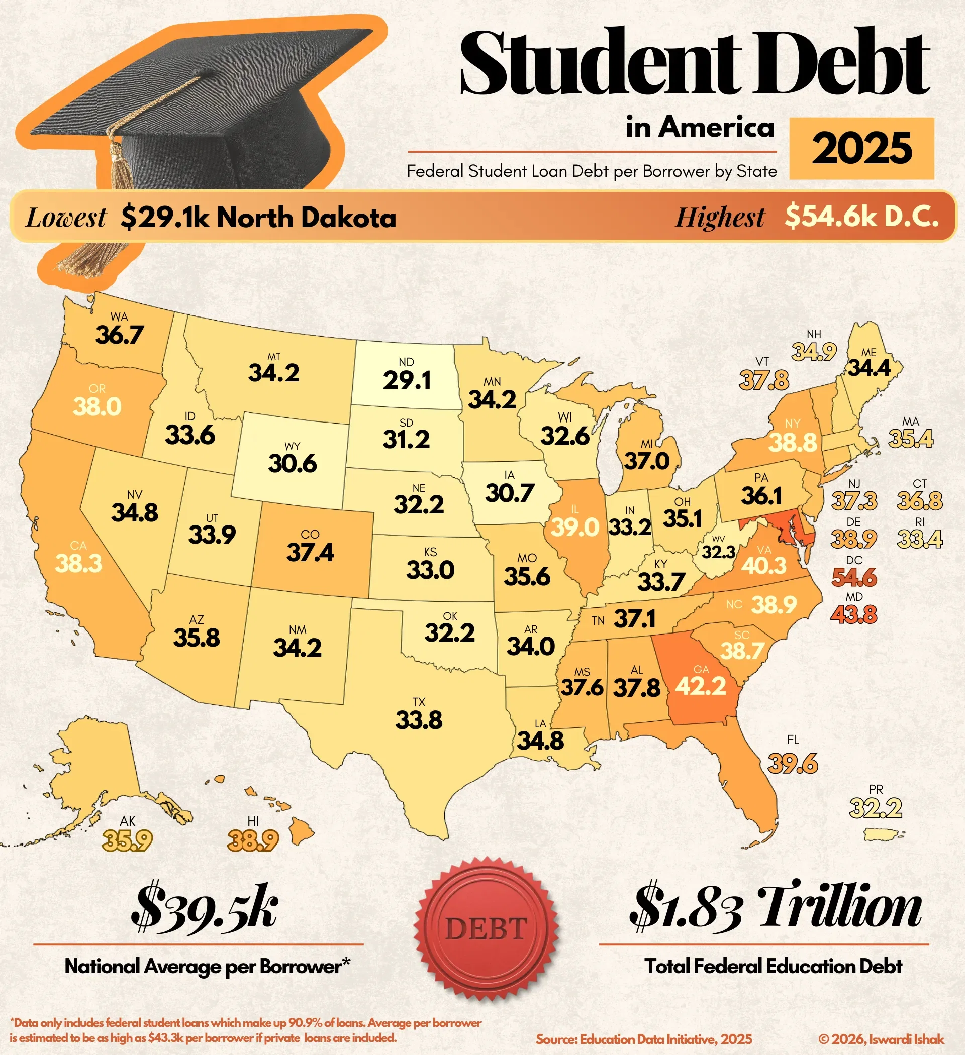 Student Debt in America by State