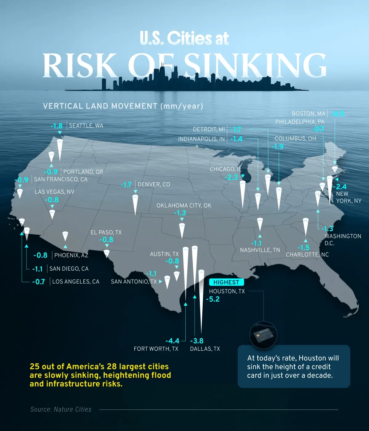 The U.S. Cities at Risk of Sinking