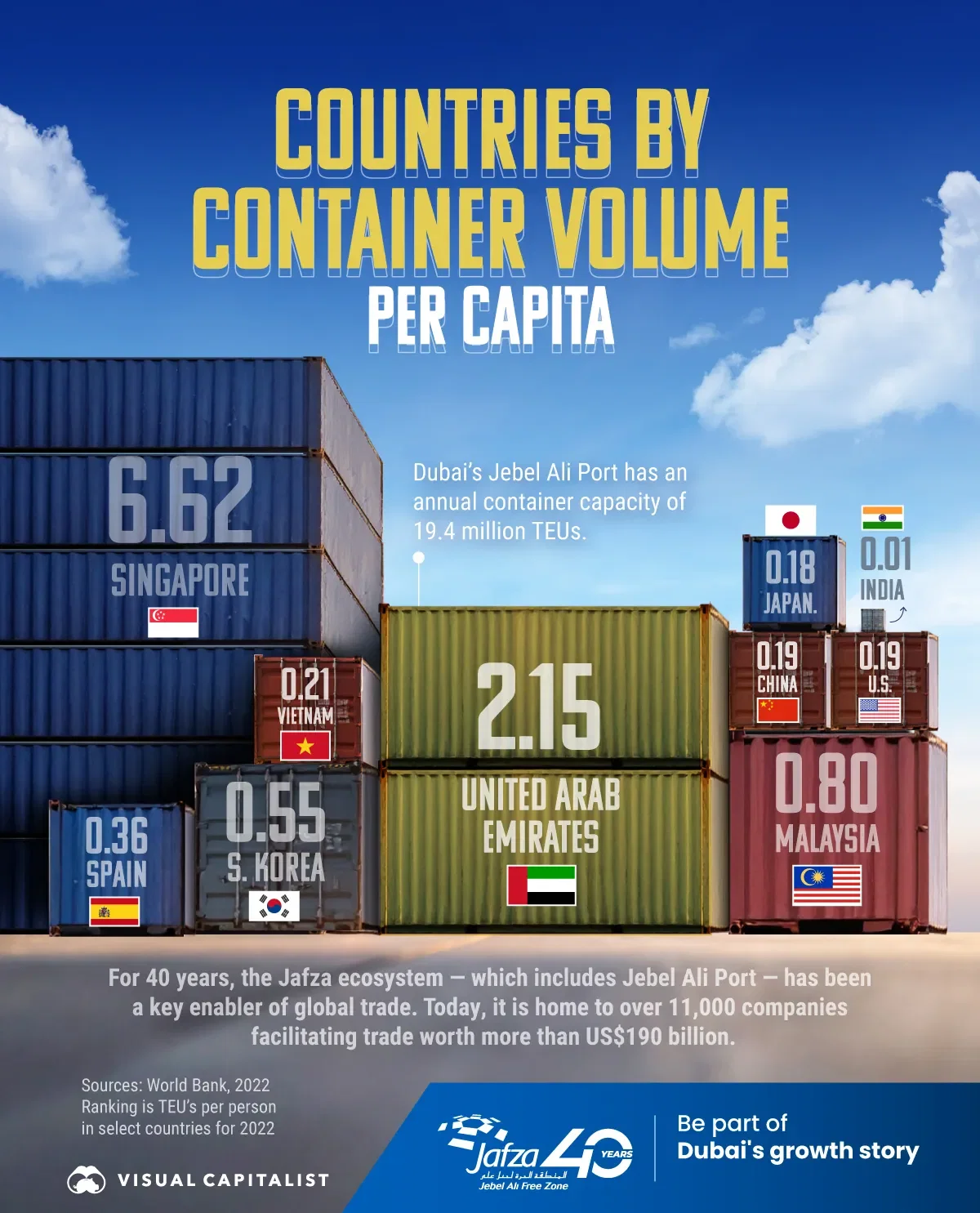Visualized: Countries by Container Volume Per Capita