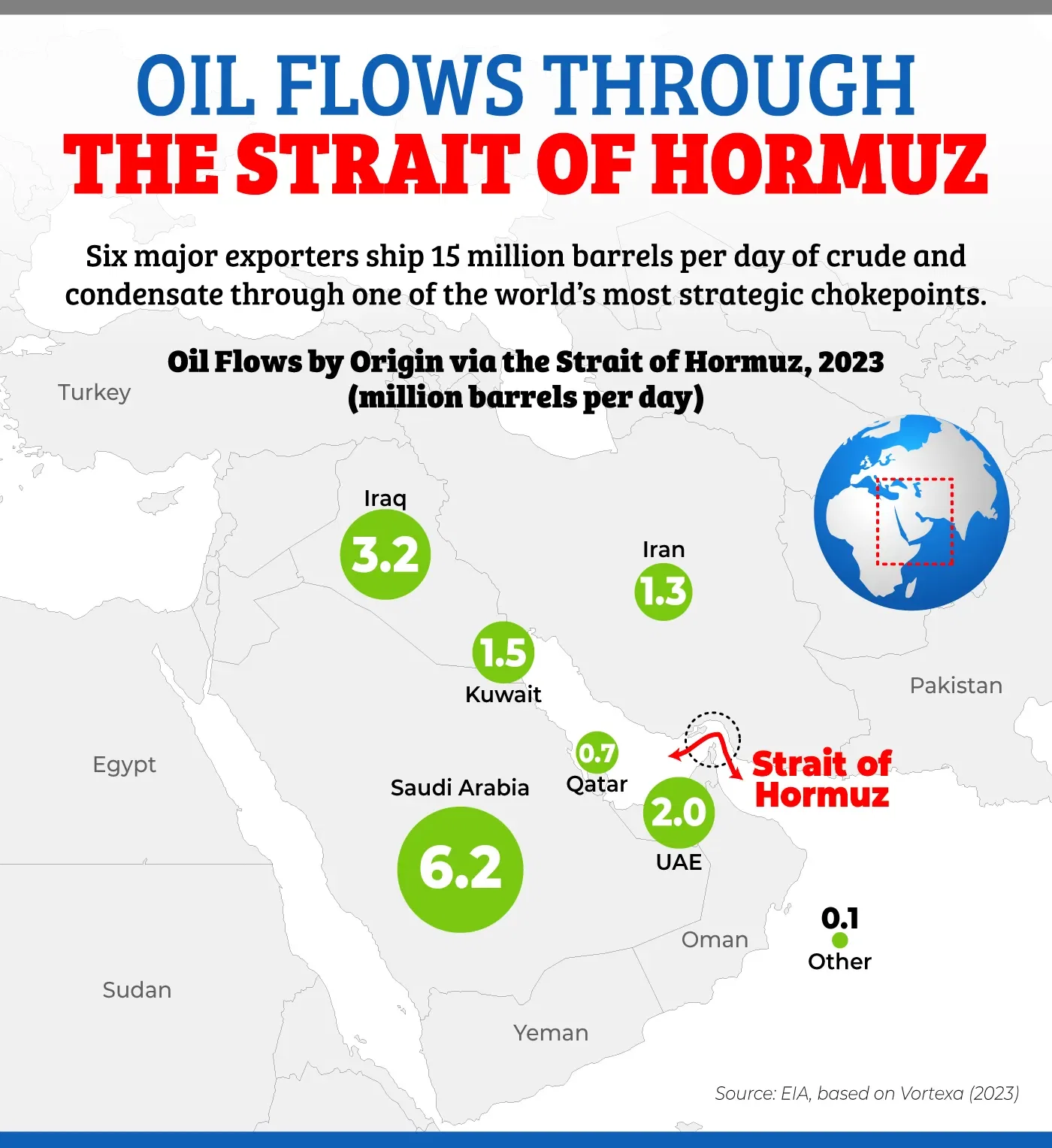 Mapped: Oil Flows Through the Strait of Hormuz