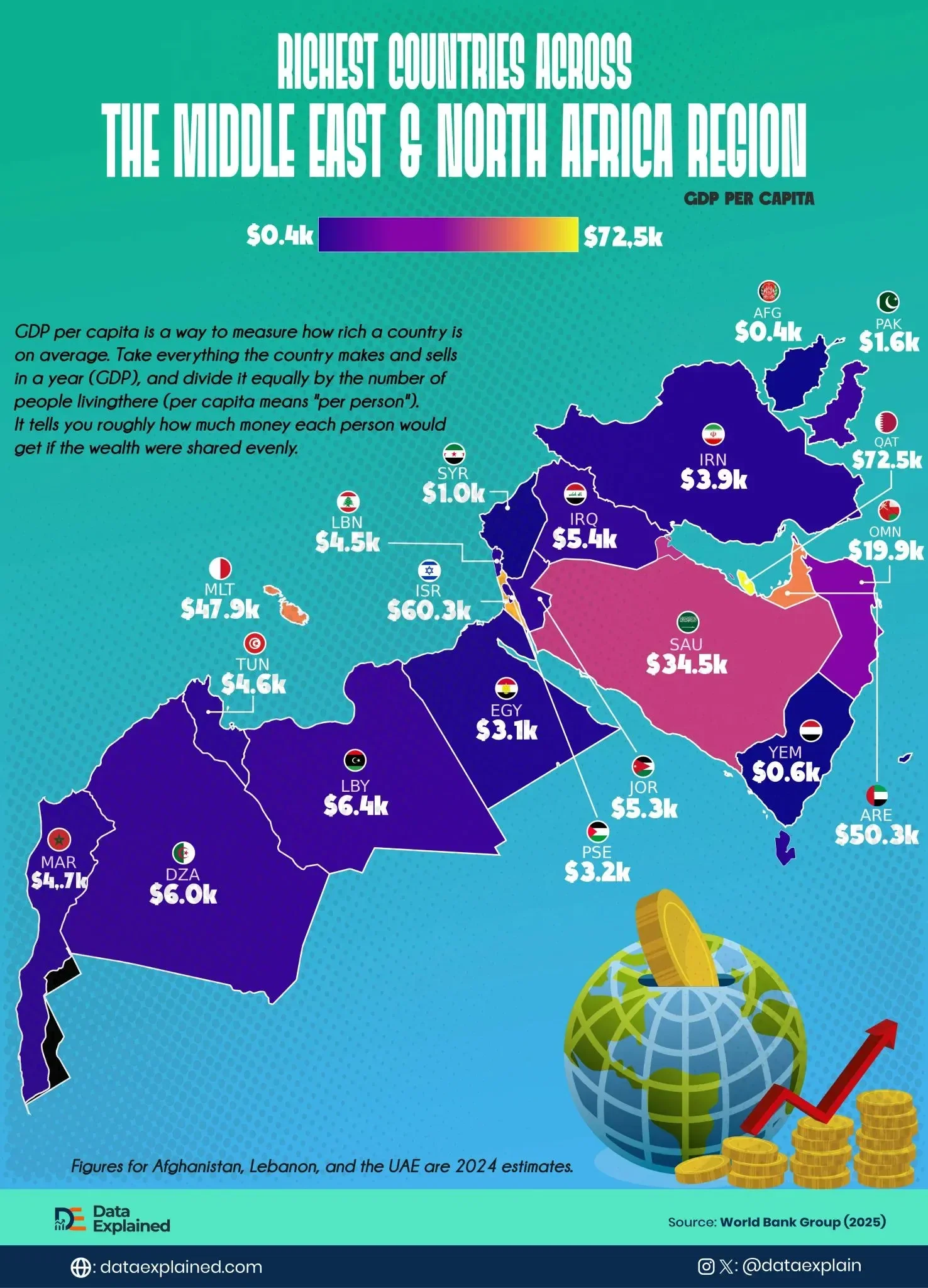 Visualized: Richest Countries Across the Middle East & North Africa Region