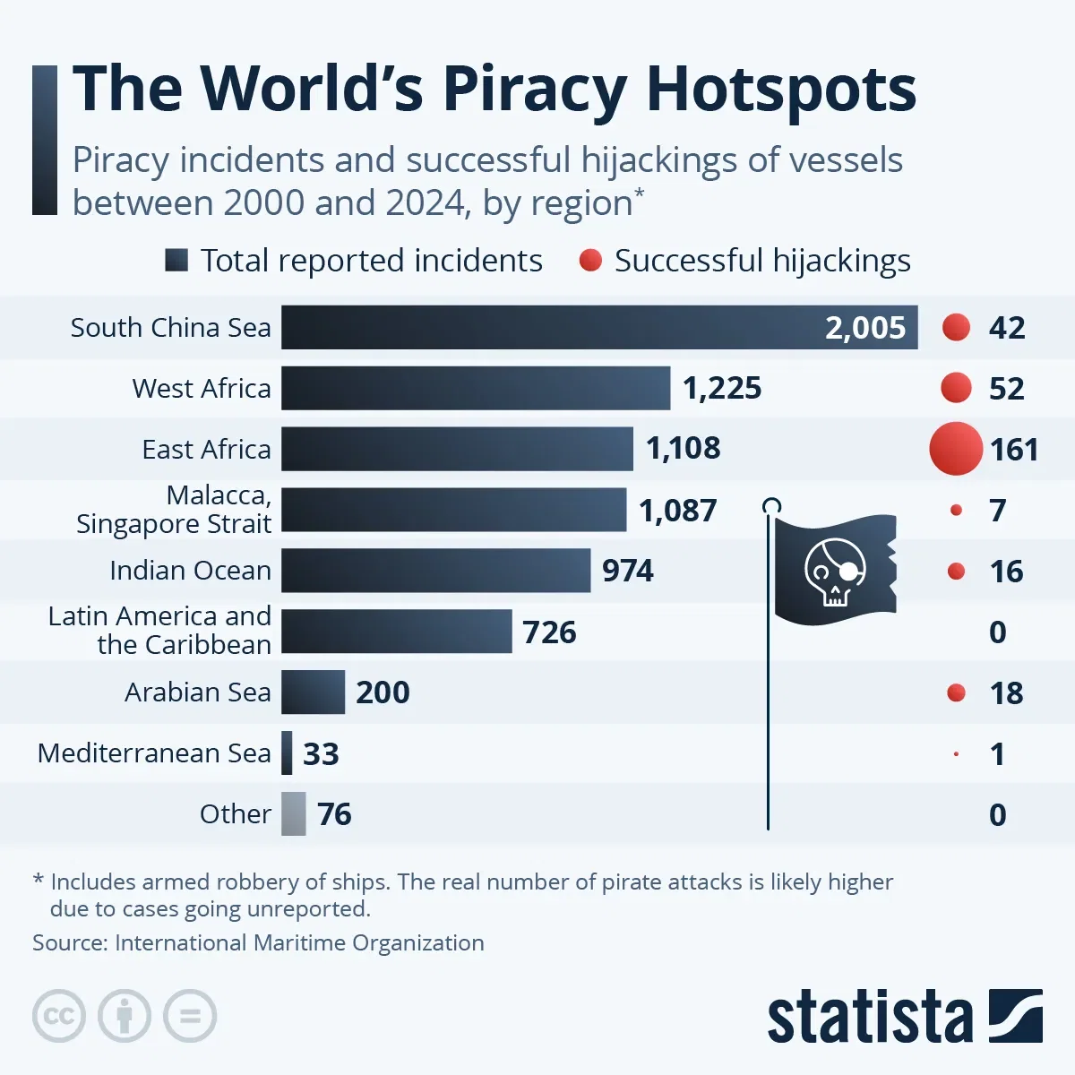 The World's Piracy Hotspots