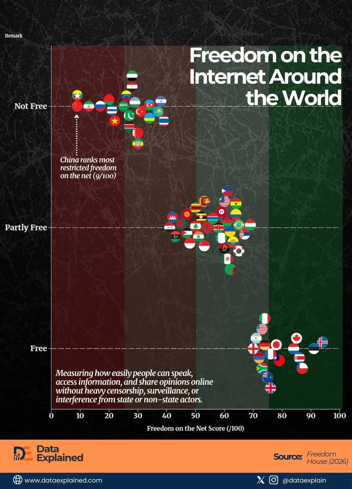 Iceland Tops Global Internet Freedom; China, Myanmar Rank Lowest