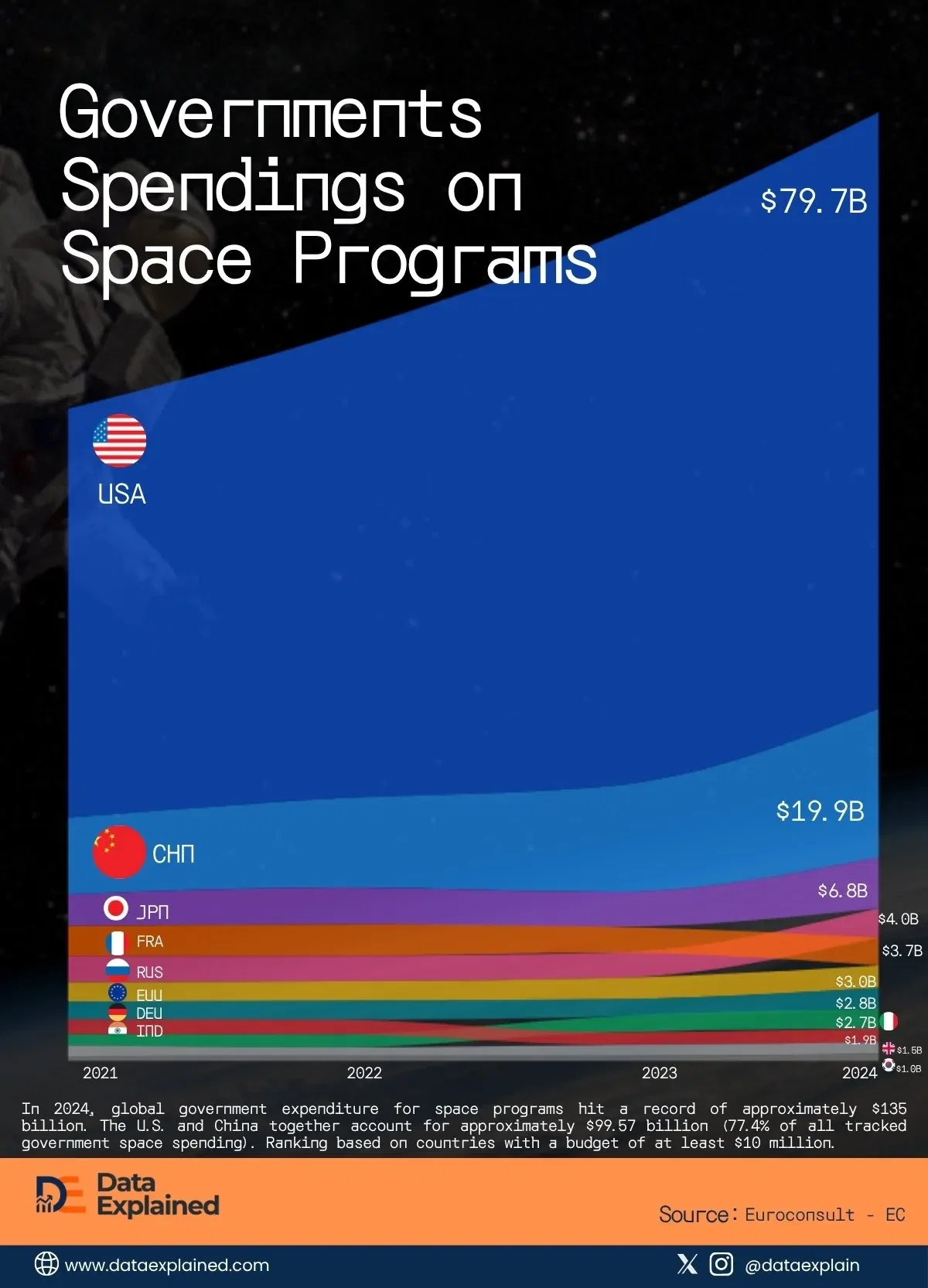 Four Astronauts Are Orbiting the Moon; Here’s How Much It Costs