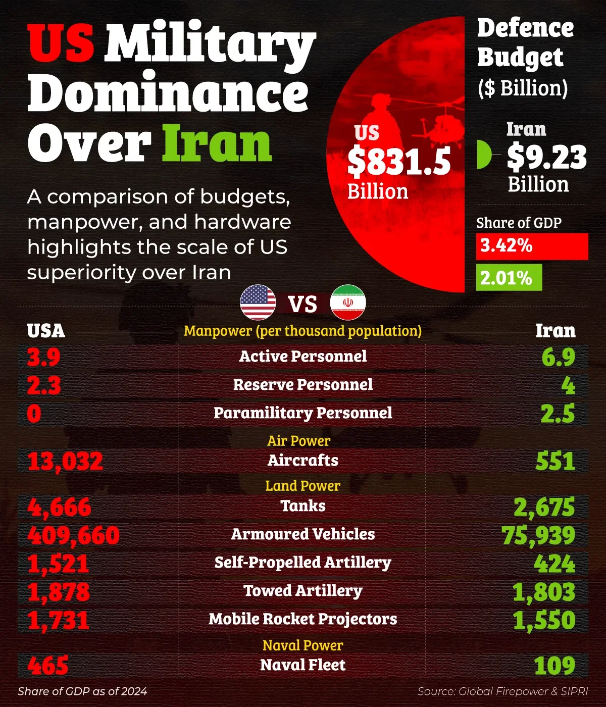 Charted: How Military Imbalance Shapes the US–Iran Standoff