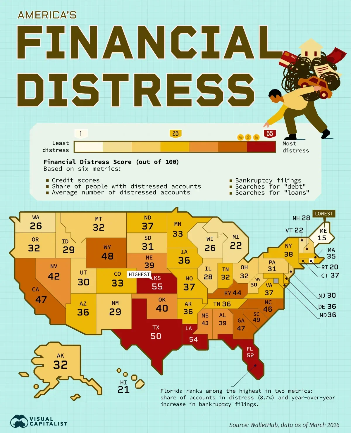Mapped: U.S. States With the Most Financial Distress